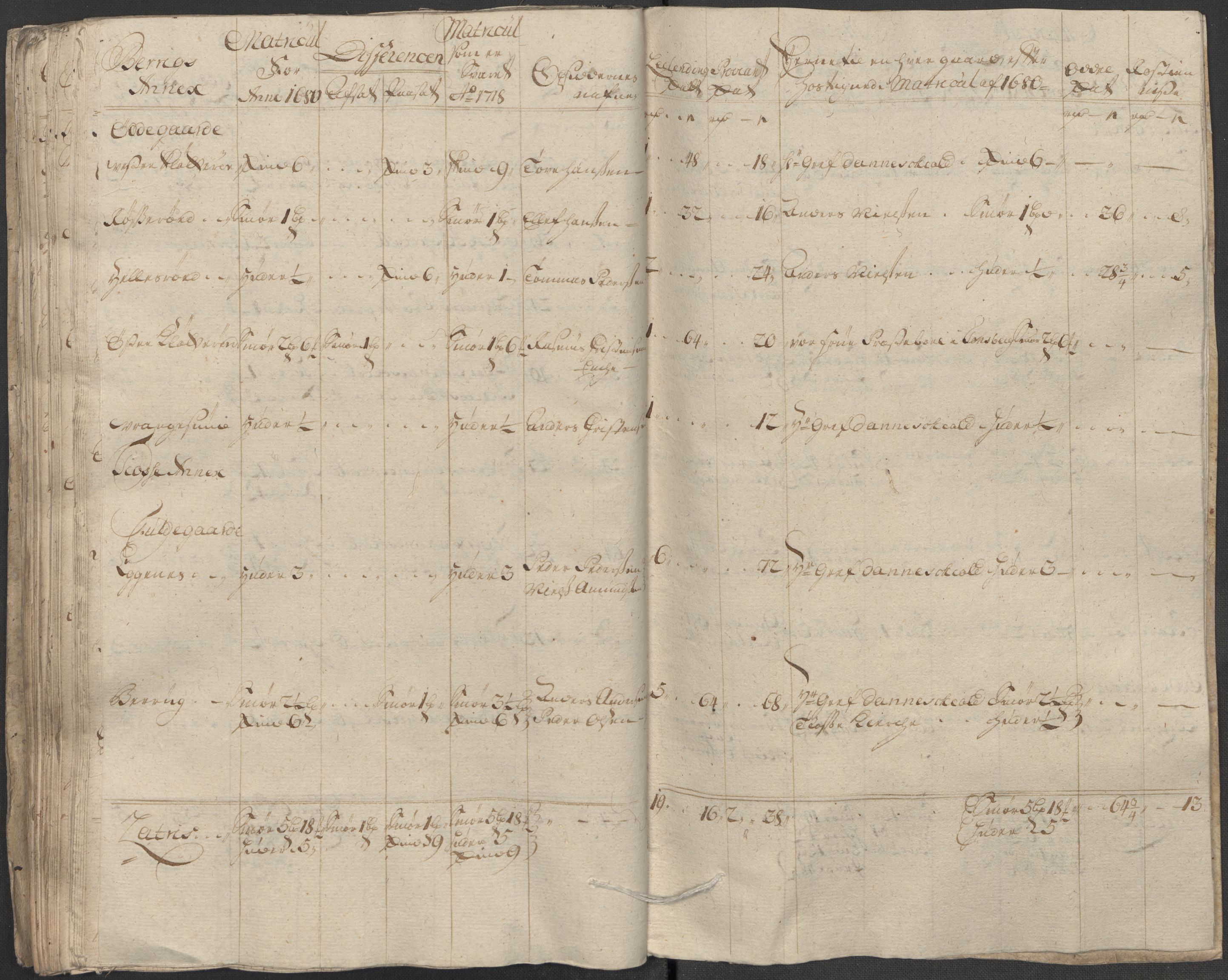 Rentekammeret inntil 1814, Reviderte regnskaper, Fogderegnskap, AV/RA-EA-4092/R33/L1988: Fogderegnskap Larvik grevskap, 1718, p. 135