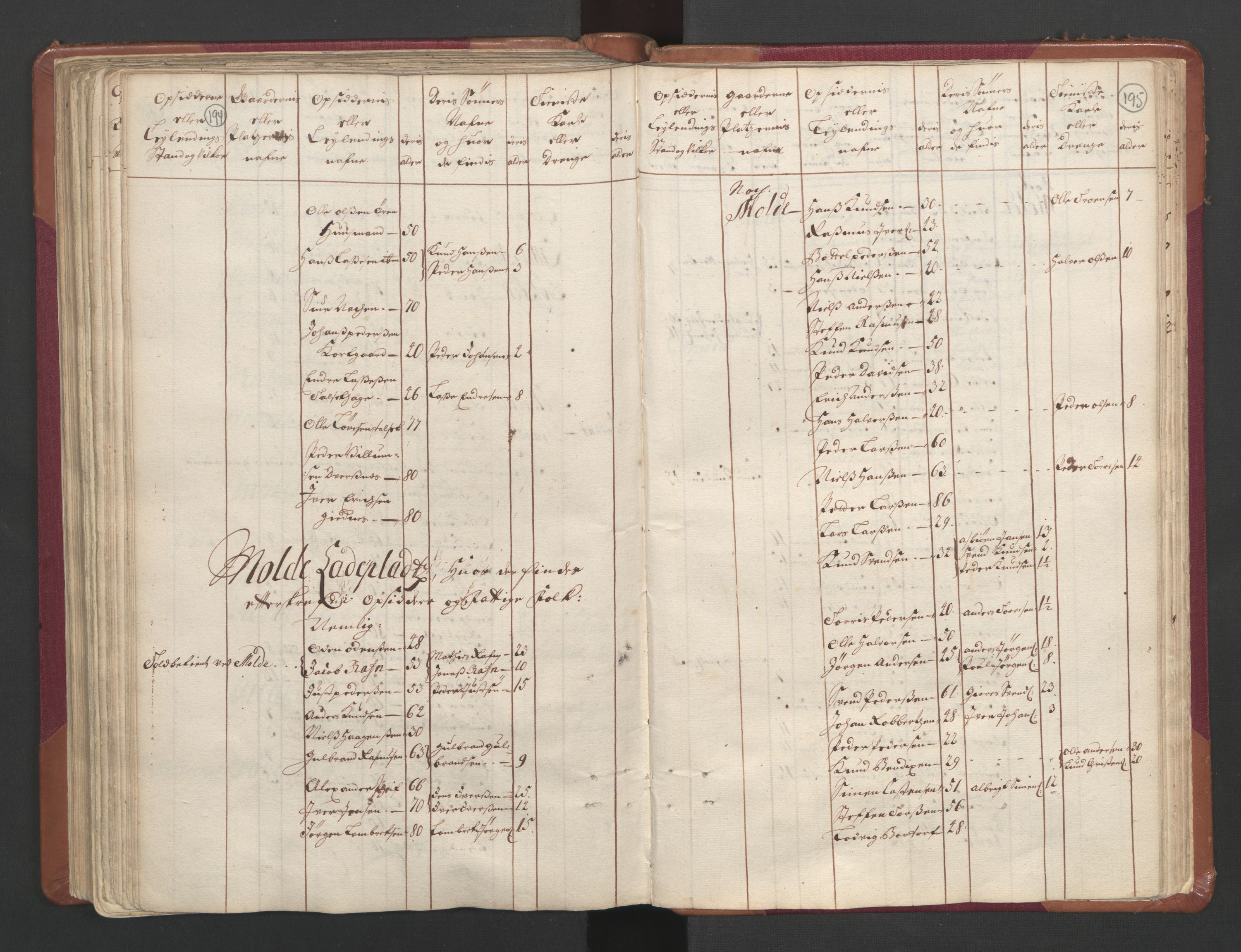 RA, Census (manntall) 1701, no. 11: Nordmøre fogderi and Romsdal fogderi, 1701, p. 194-195