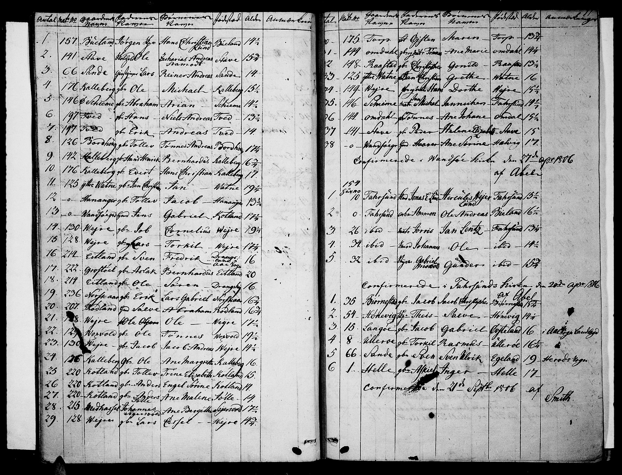 Lista sokneprestkontor, AV/SAK-1111-0027/F/Fa/L0006: Parish register (official) no. A 6, 1800-1815, p. 11