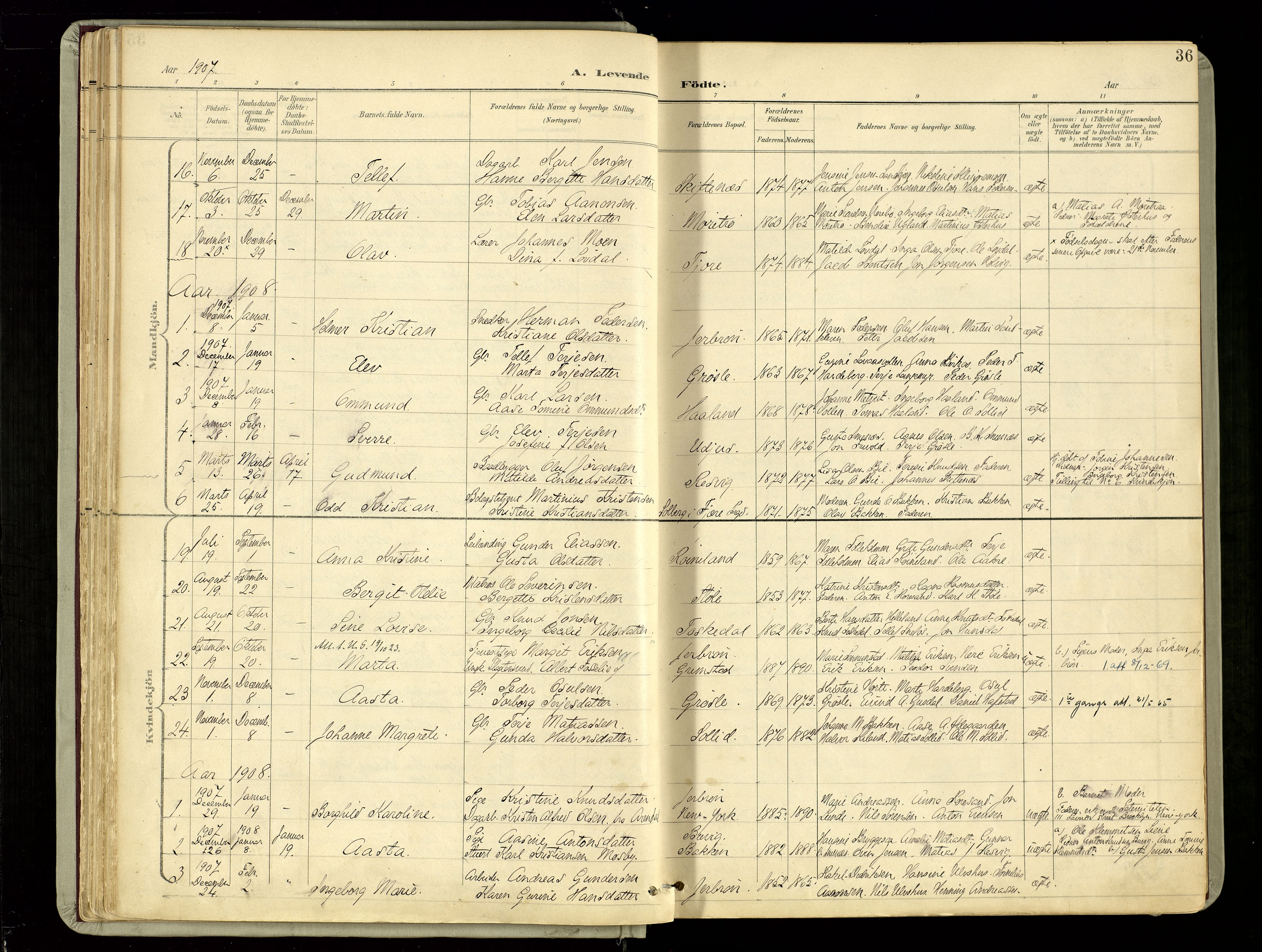 Hommedal sokneprestkontor, SAK/1111-0023/F/Fa/Fab/L0007: Parish register (official) no. A 7, 1898-1924, p. 36