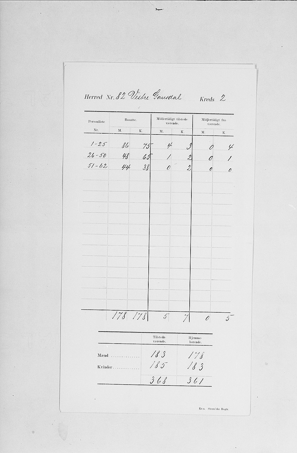 SAH, 1900 census for Vestre Gausdal, 1900, p. 6