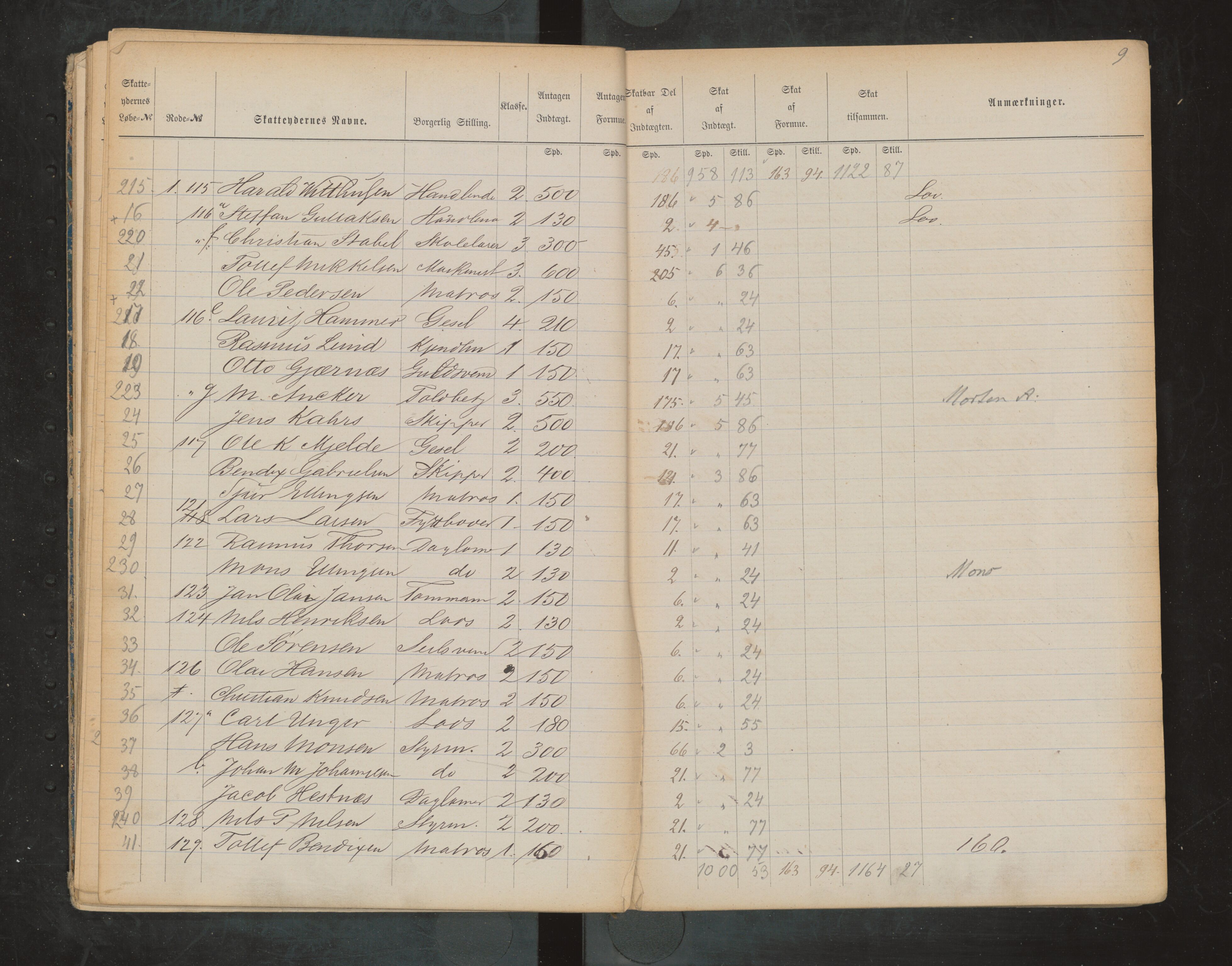 Bergen kommune. Ligningsvesenet, BBA/A-1209/1750/H/Ha/Hab/L0017: Skattelister. Byskatt 1876, 1876