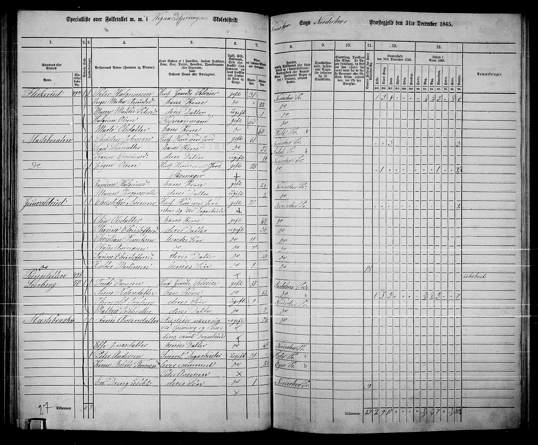 RA, 1865 census for Norderhov/Norderhov, Haug og Lunder, 1865, p. 128