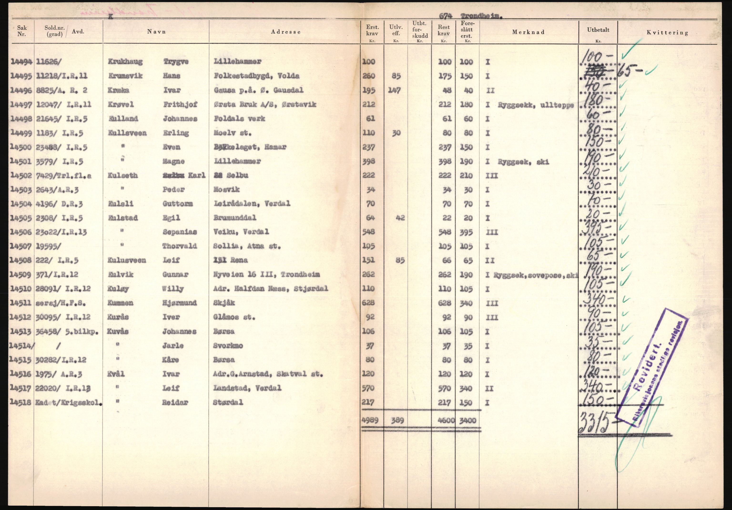 Justisdepartementet, Oppgjørsavdelingen, AV/RA-S-1056/G/Ga/L0005: Anvisningsliste nr. 385-388, 390-410, 662-725, 728-732, 736-740 og 1106-1140 over utbetalte effektsaker, 1940-1942, p. 1025