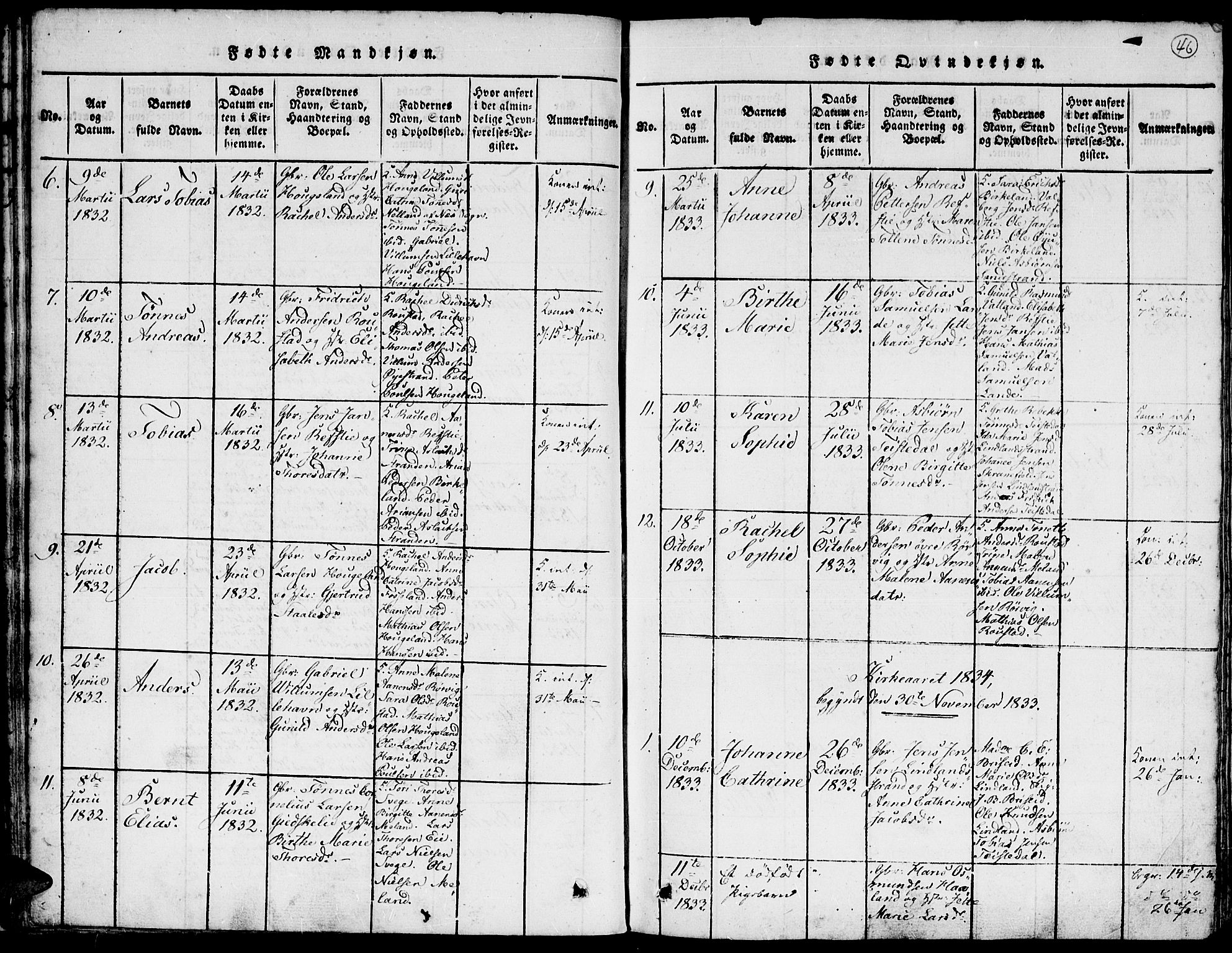 Kvinesdal sokneprestkontor, SAK/1111-0026/F/Fa/Faa/L0001: Parish register (official) no. A 1, 1815-1849, p. 46