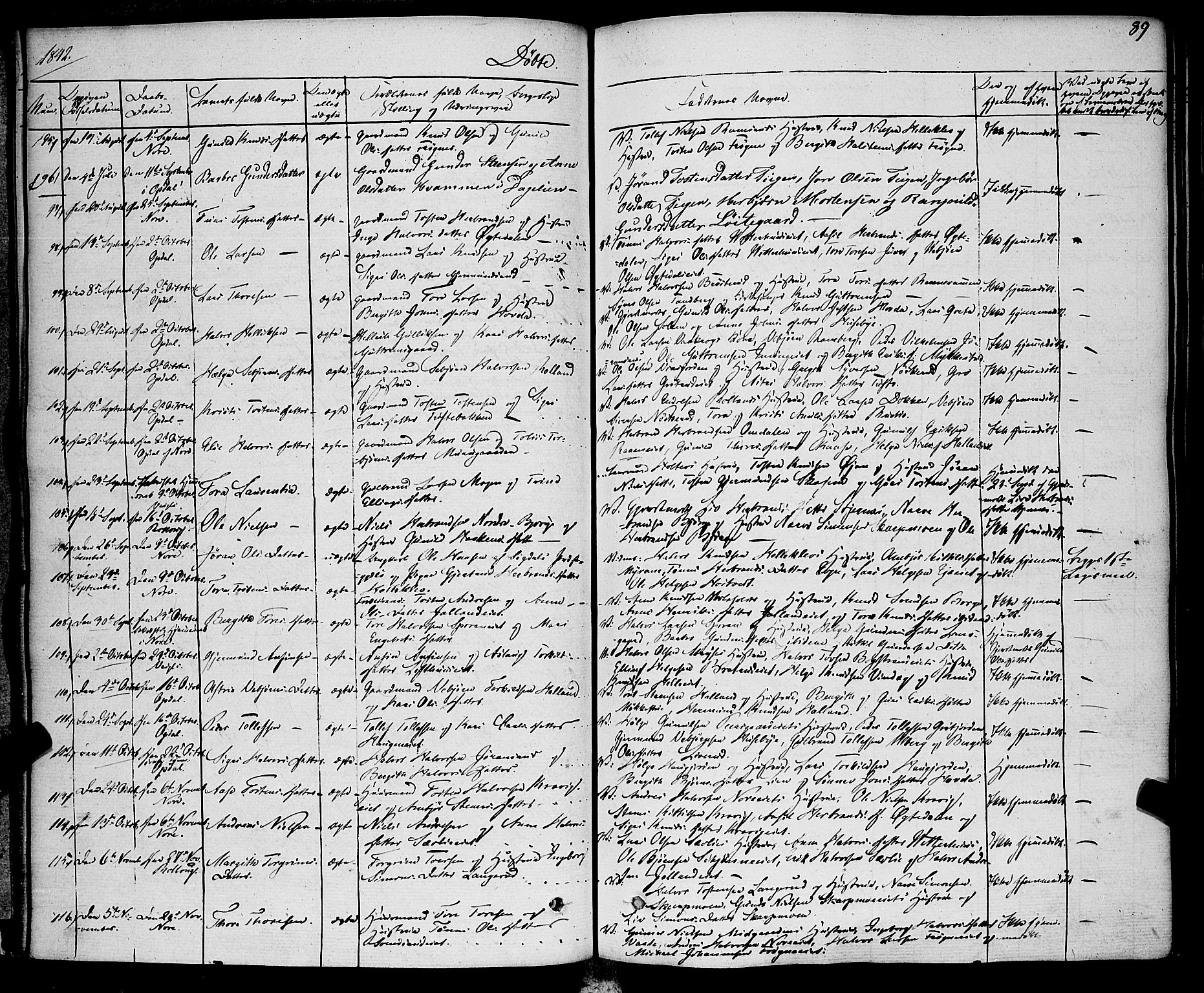 Rollag kirkebøker, AV/SAKO-A-240/F/Fa/L0007: Parish register (official) no. I 7, 1828-1847, p. 89