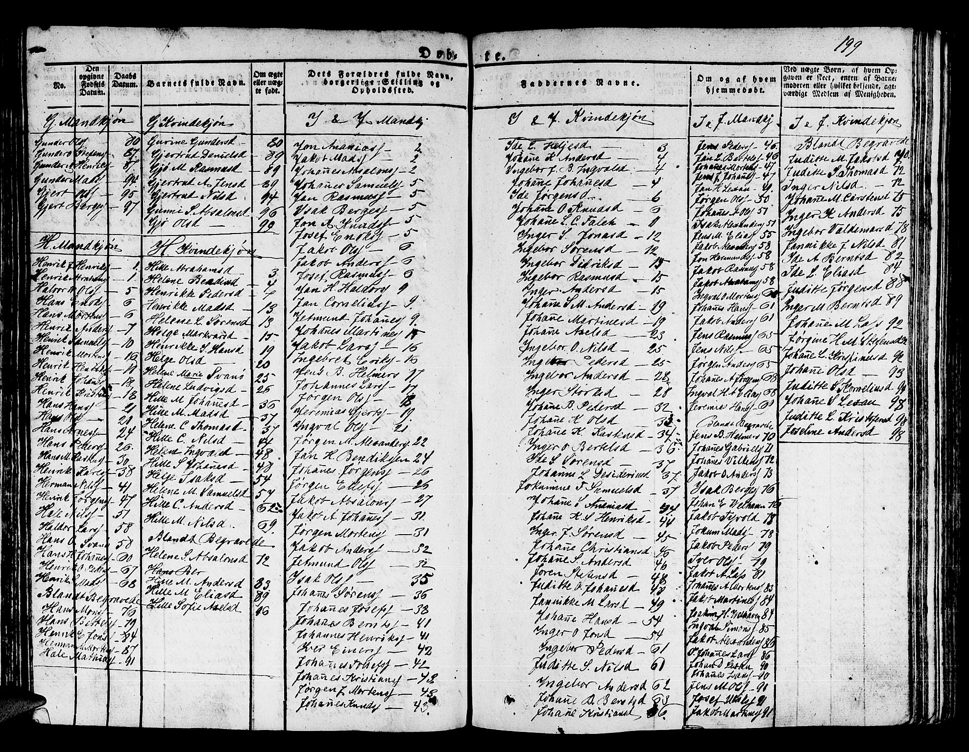 Kinn sokneprestembete, AV/SAB-A-80801/H/Haa/Haaa/L0004/0001: Parish register (official) no. A 4I, 1822-1840, p. 199