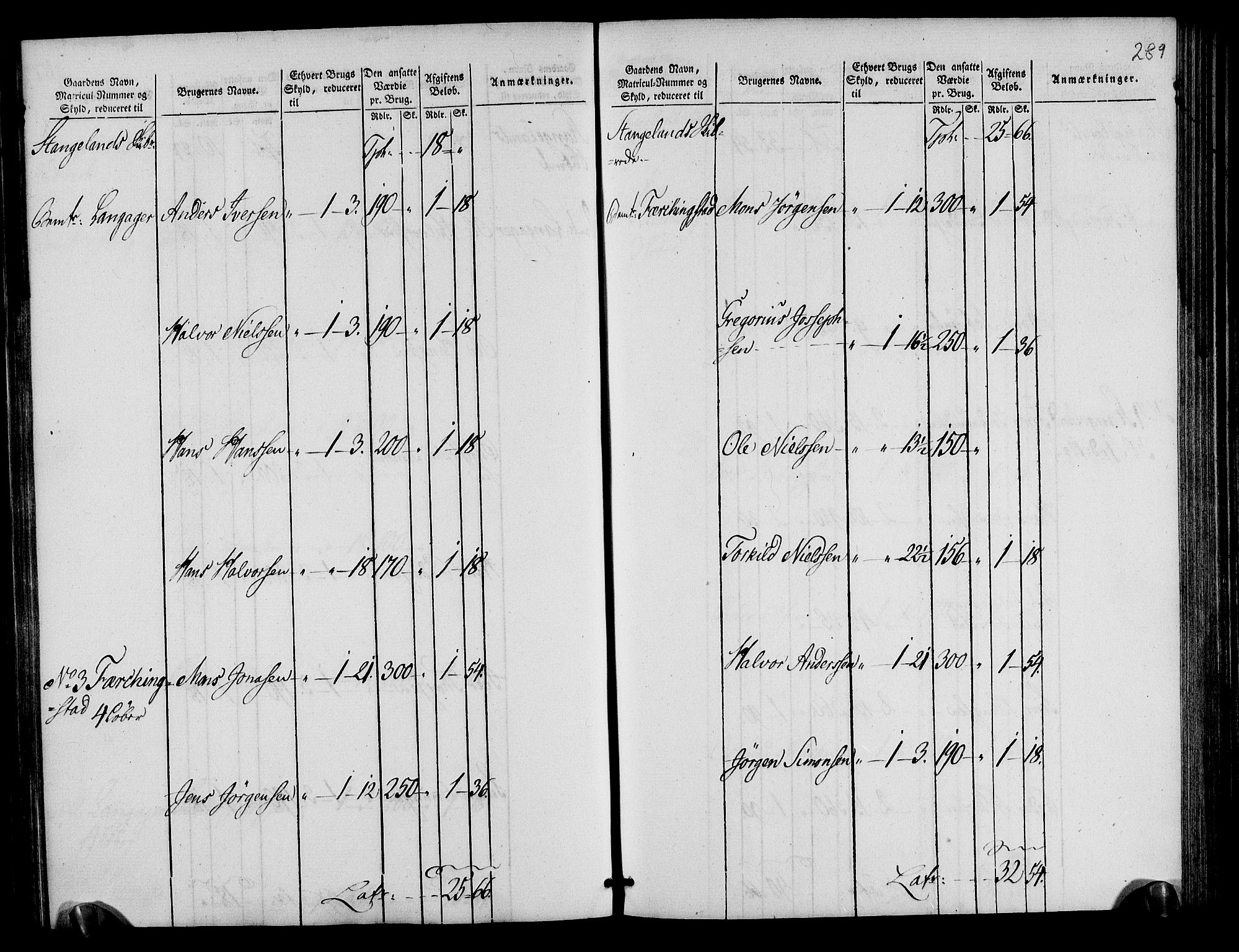 Rentekammeret inntil 1814, Realistisk ordnet avdeling, AV/RA-EA-4070/N/Ne/Nea/L0105: Ryfylke fogderi. Oppebørselsregister, 1803-1804, p. 148