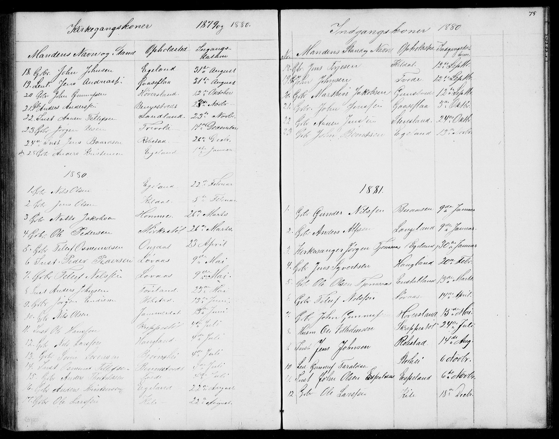 Vennesla sokneprestkontor, SAK/1111-0045/Fb/Fba/L0002: Parish register (copy) no. B 2, 1859-1889, p. 75