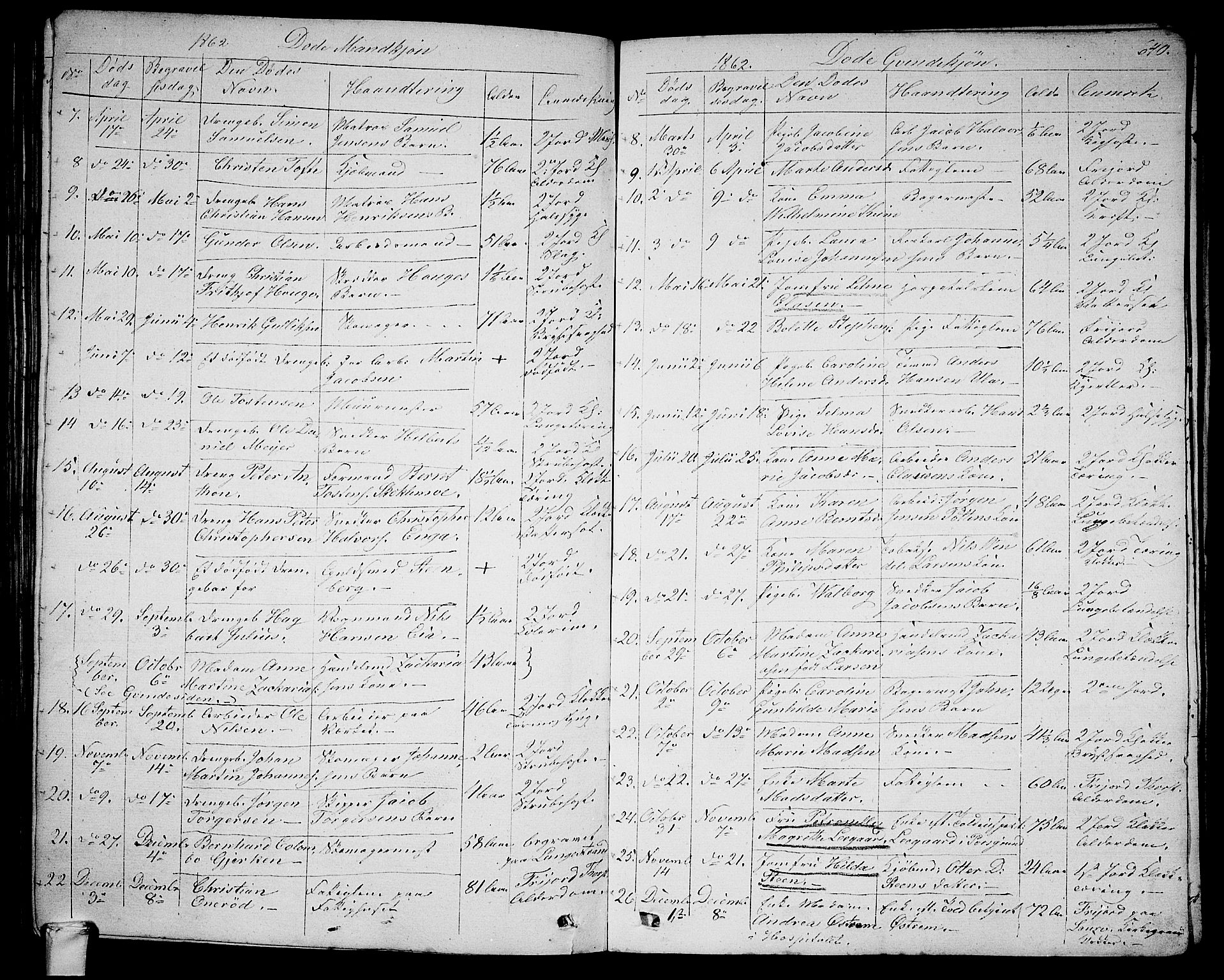 Larvik kirkebøker, SAKO/A-352/G/Ga/L0003b: Parish register (copy) no. I 3B, 1830-1870, p. 640