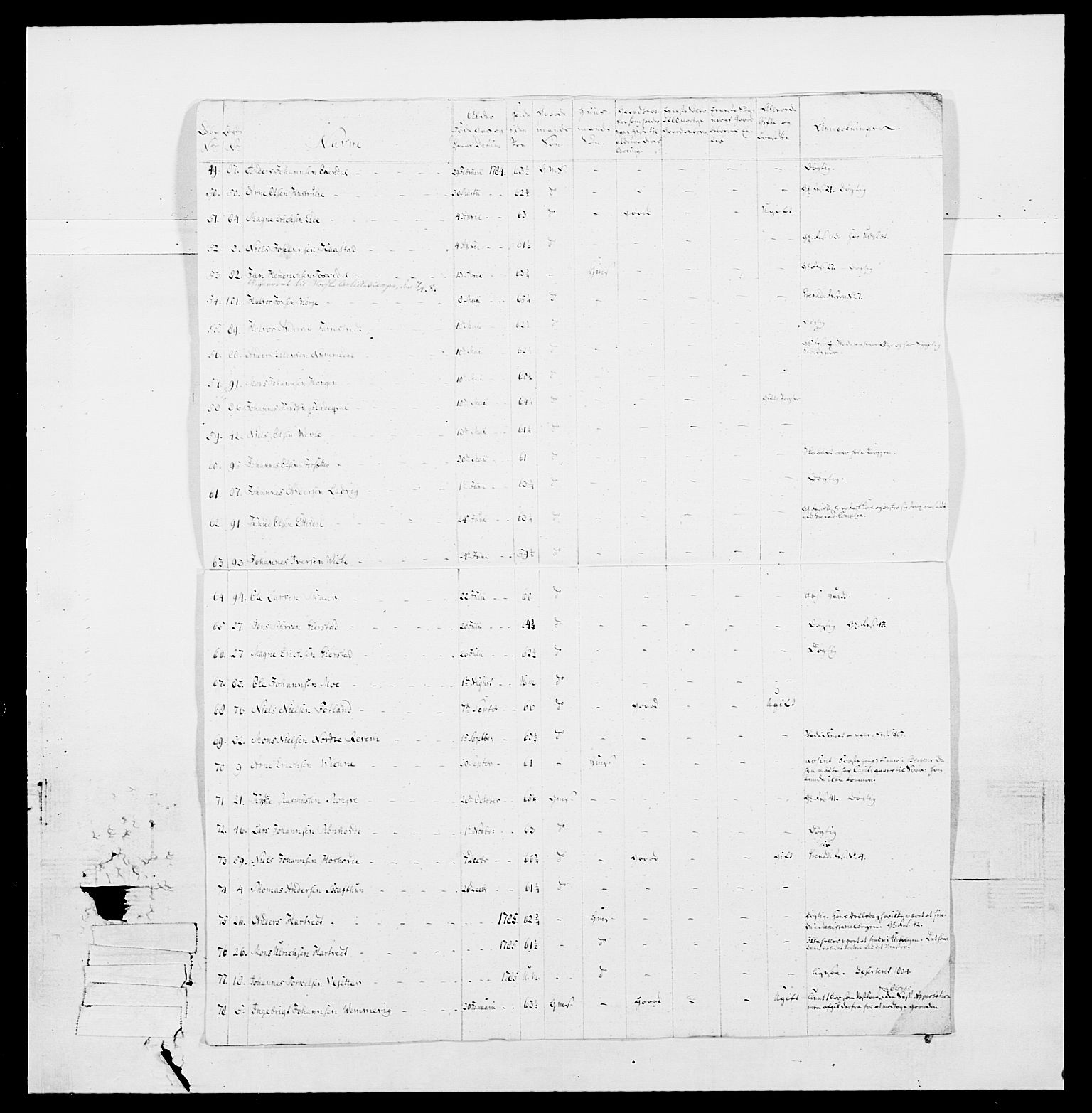 Generalitets- og kommissariatskollegiet, Det kongelige norske kommissariatskollegium, RA/EA-5420/E/Eh/L0098: Bergenhusiske nasjonale infanteriregiment, 1808, p. 224