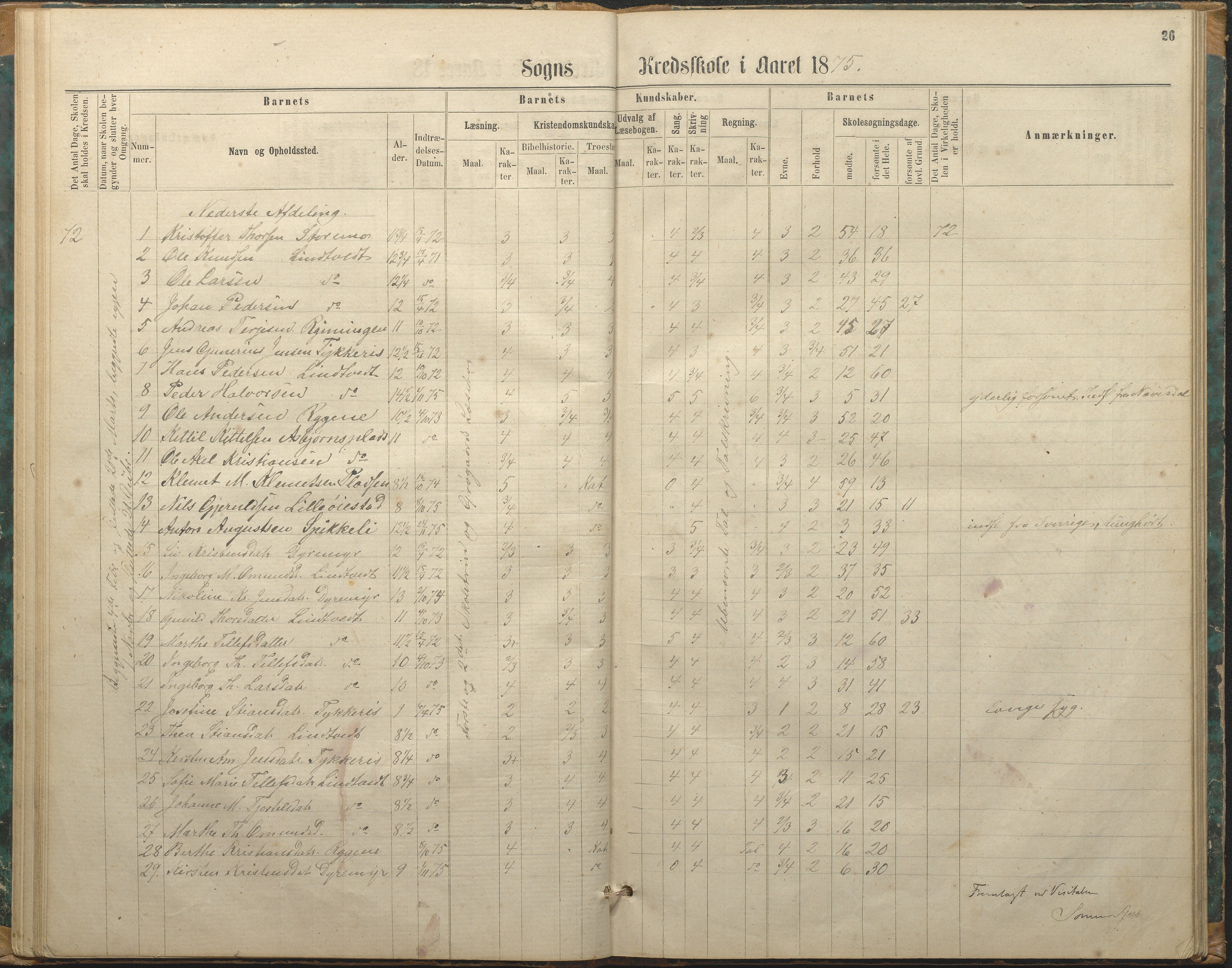 Øyestad kommune frem til 1979, AAKS/KA0920-PK/06/06F/L0002: Skolejournal, 1864-1890, p. 26