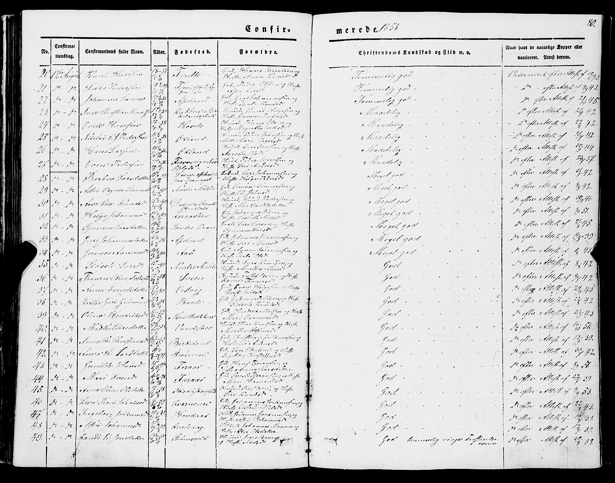 Sveio Sokneprestembete, SAB/A-78501/H/Hab: Parish register (copy) no. A 1, 1851-1865, p. 80