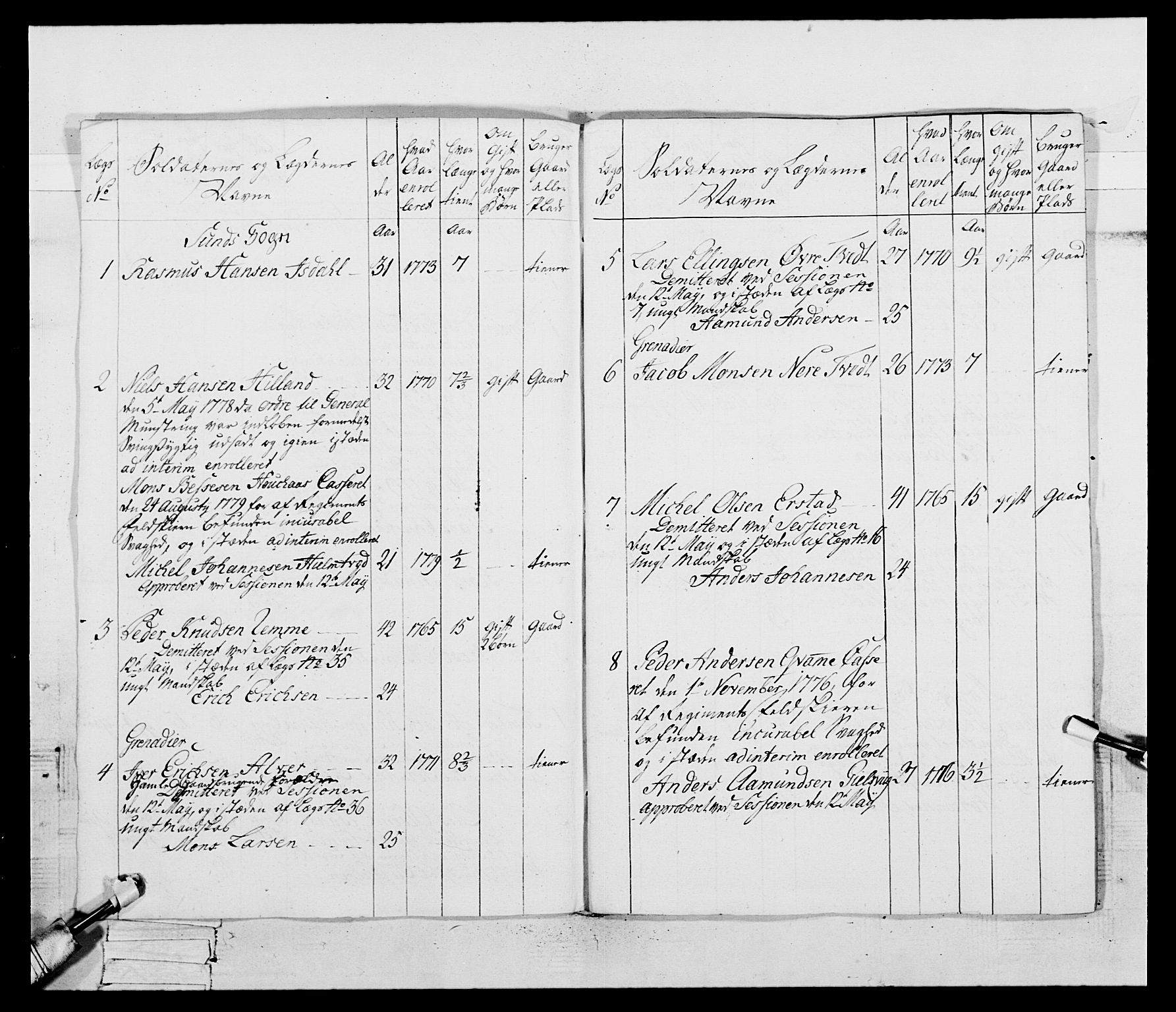 Generalitets- og kommissariatskollegiet, Det kongelige norske kommissariatskollegium, AV/RA-EA-5420/E/Eh/L0095: 2. Bergenhusiske nasjonale infanteriregiment, 1780-1787, p. 33