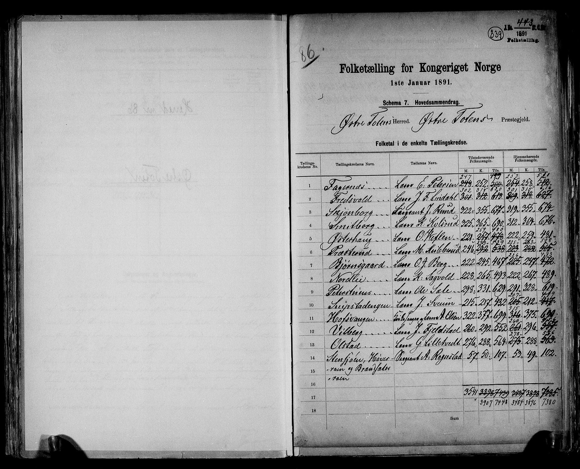 RA, 1891 census for 0528 Østre Toten, 1891, p. 2