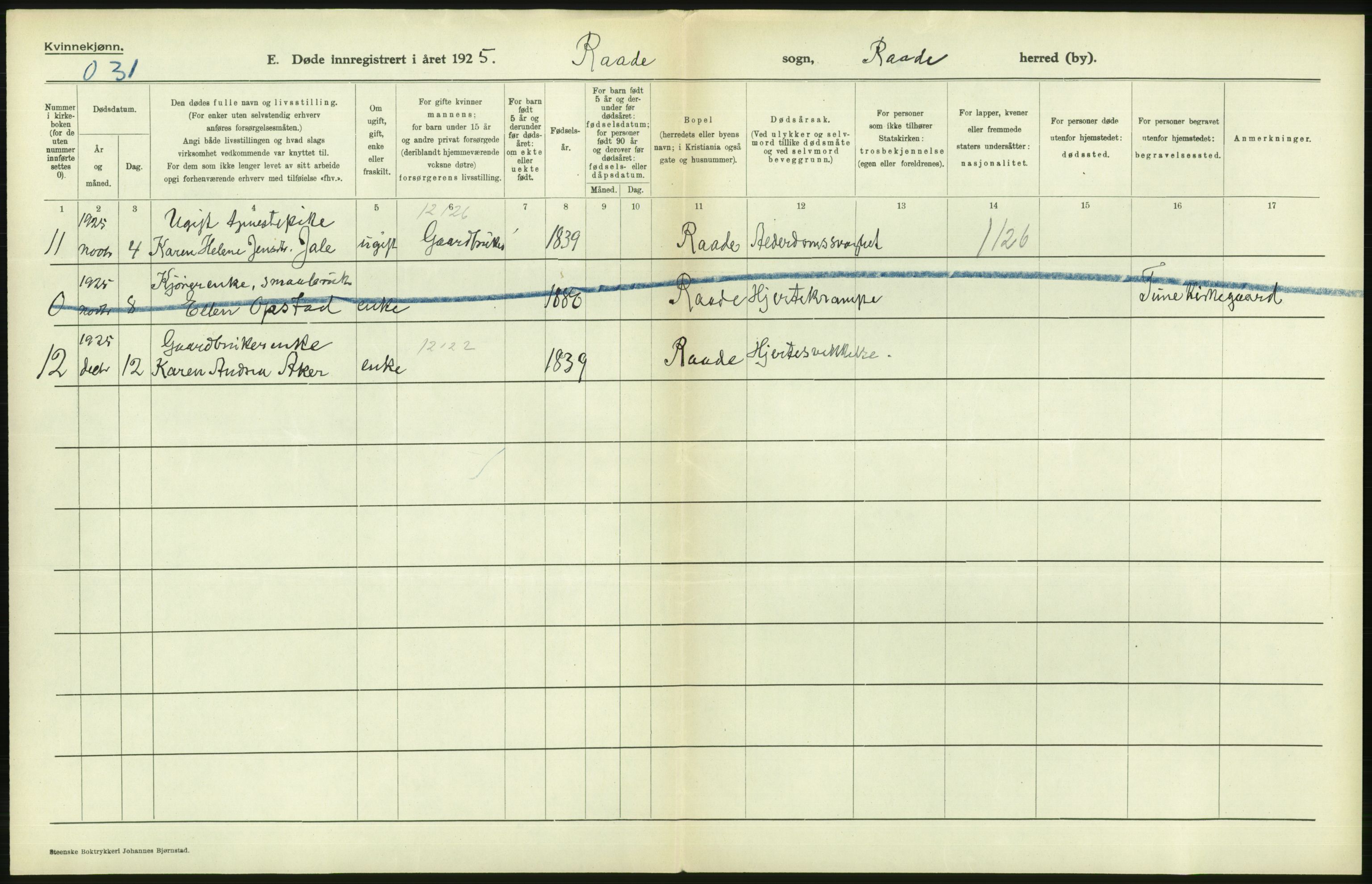 Statistisk sentralbyrå, Sosiodemografiske emner, Befolkning, AV/RA-S-2228/D/Df/Dfc/Dfce/L0002: Østfold fylke: Gifte, døde. Bygder og byer., 1925, p. 444