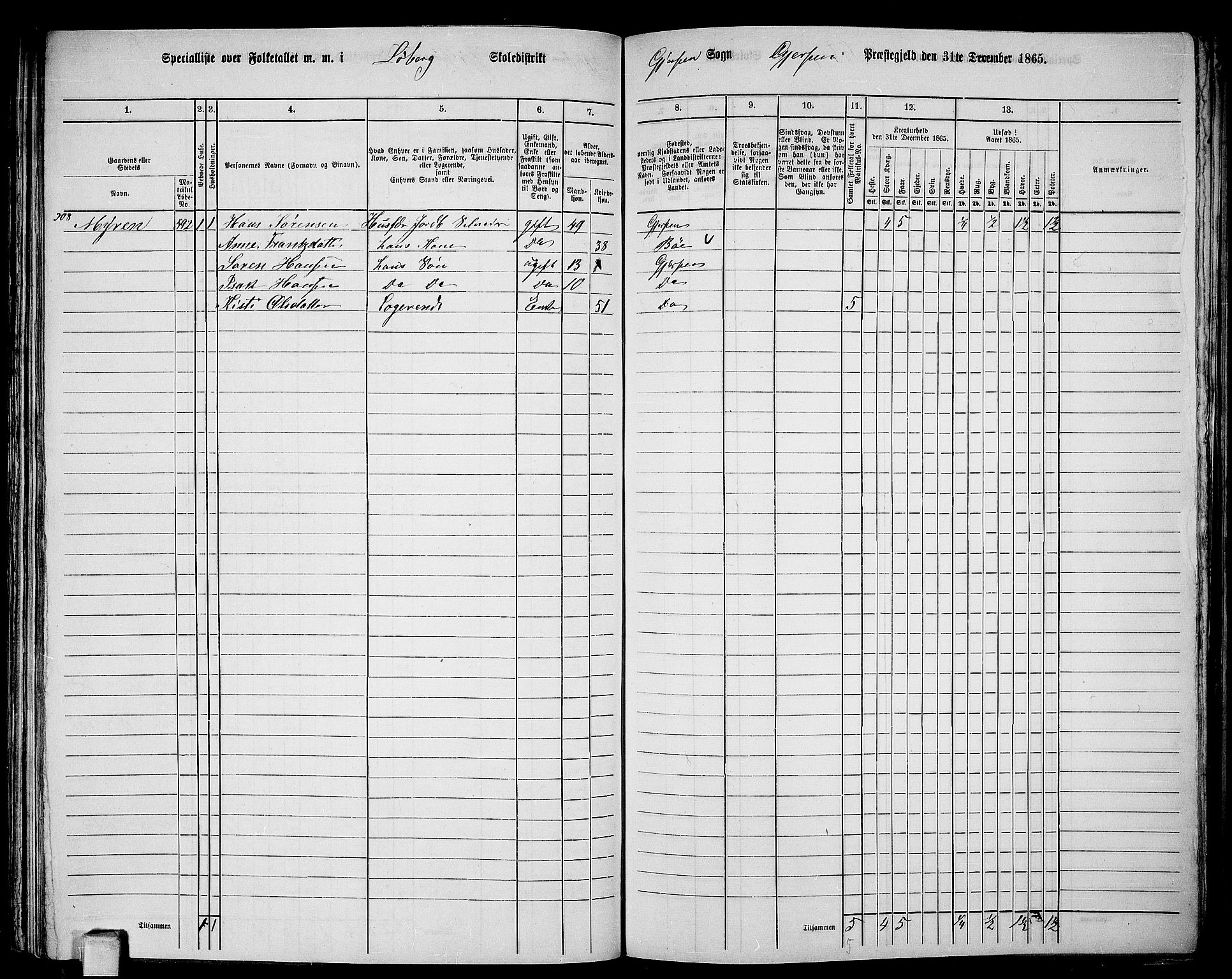 RA, 1865 census for Gjerpen, 1865, p. 190