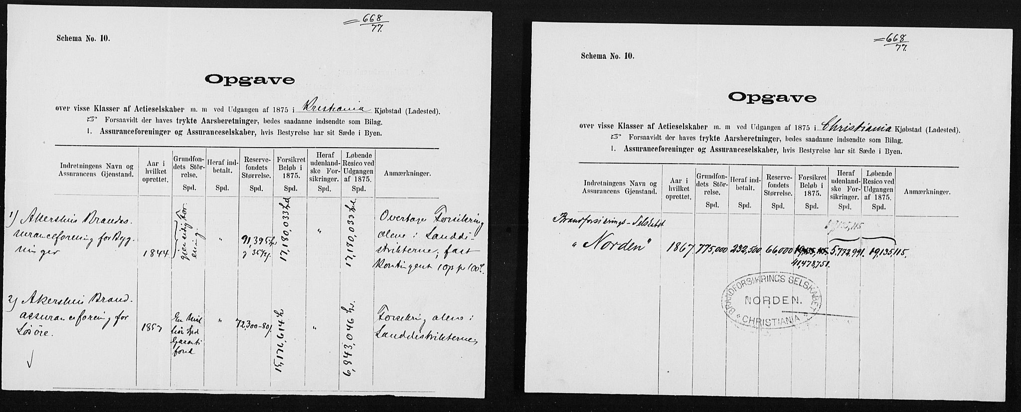 Statistisk sentralbyrå, Næringsøkonomiske emner, Generelt - Amtmennenes femårsberetninger, RA/S-2233/F/Fa/L0041: --, 1871-1875, p. 139