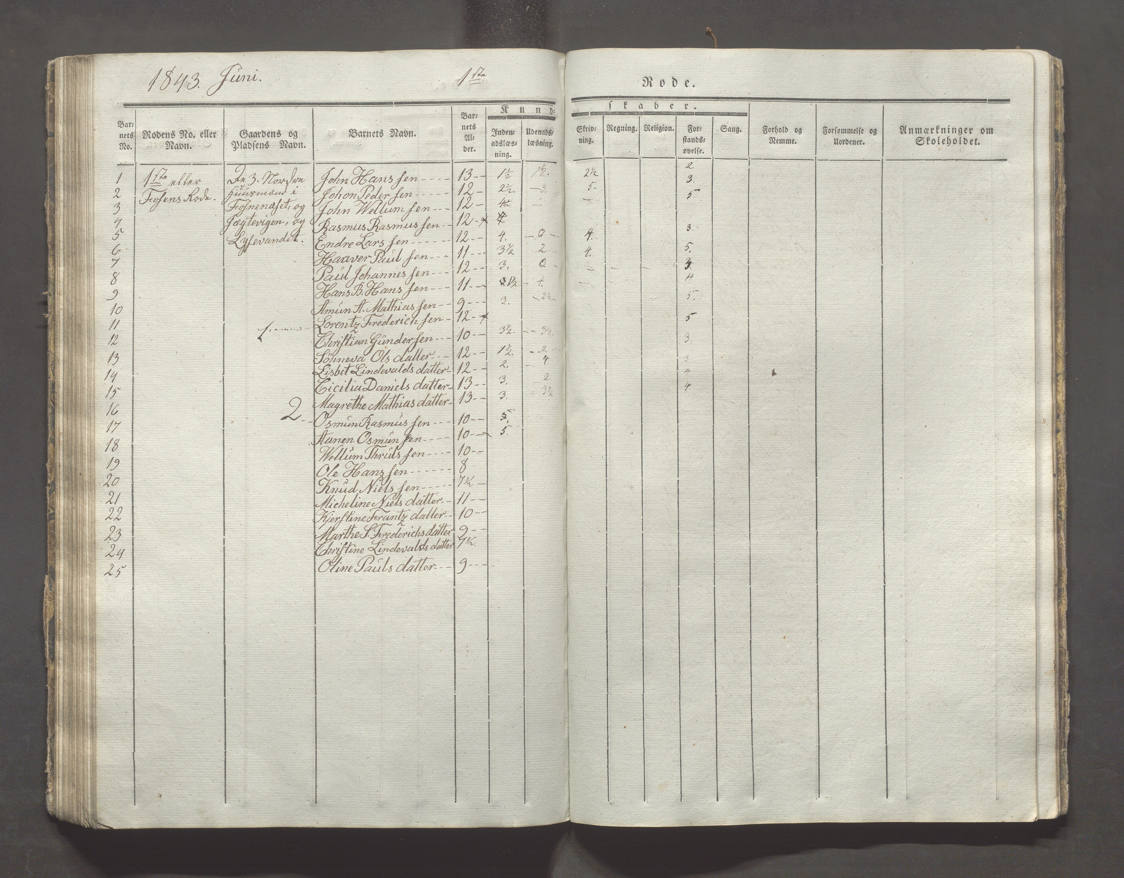 Avaldsnes kommune - Skolestyret, IKAR/K-101676/H/L0003: 8. skoledistrikt i Augvaldsnes, 1835-1844, p. 85