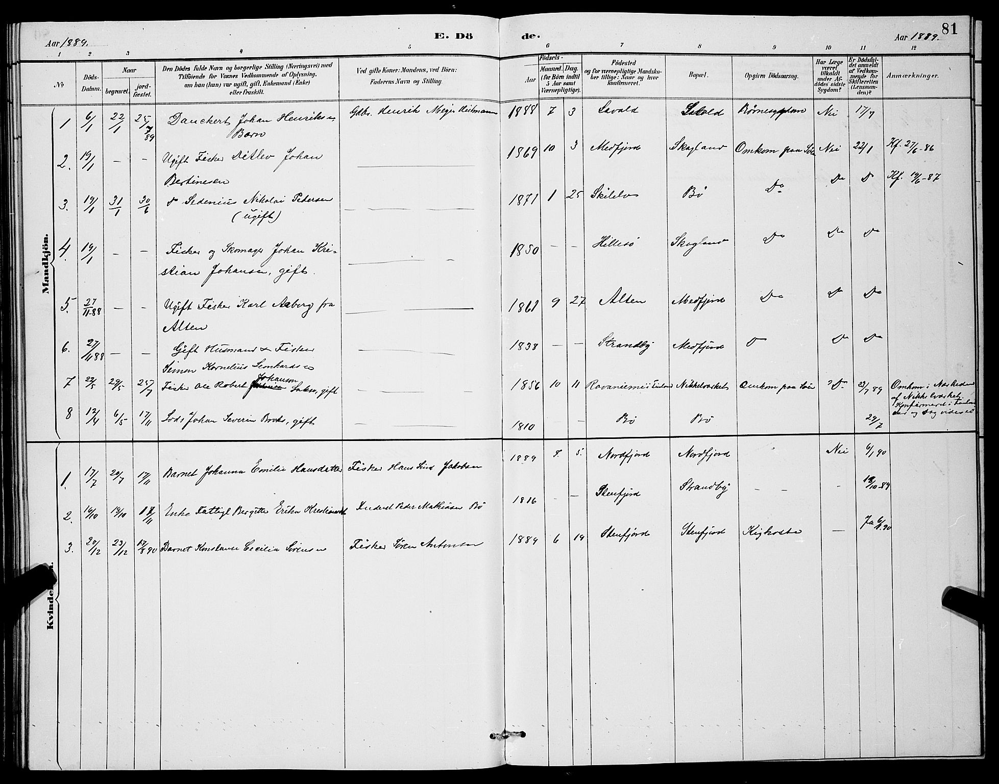 Berg sokneprestkontor, SATØ/S-1318/G/Ga/Gab/L0004klokker: Parish register (copy) no. 4, 1887-1897, p. 81