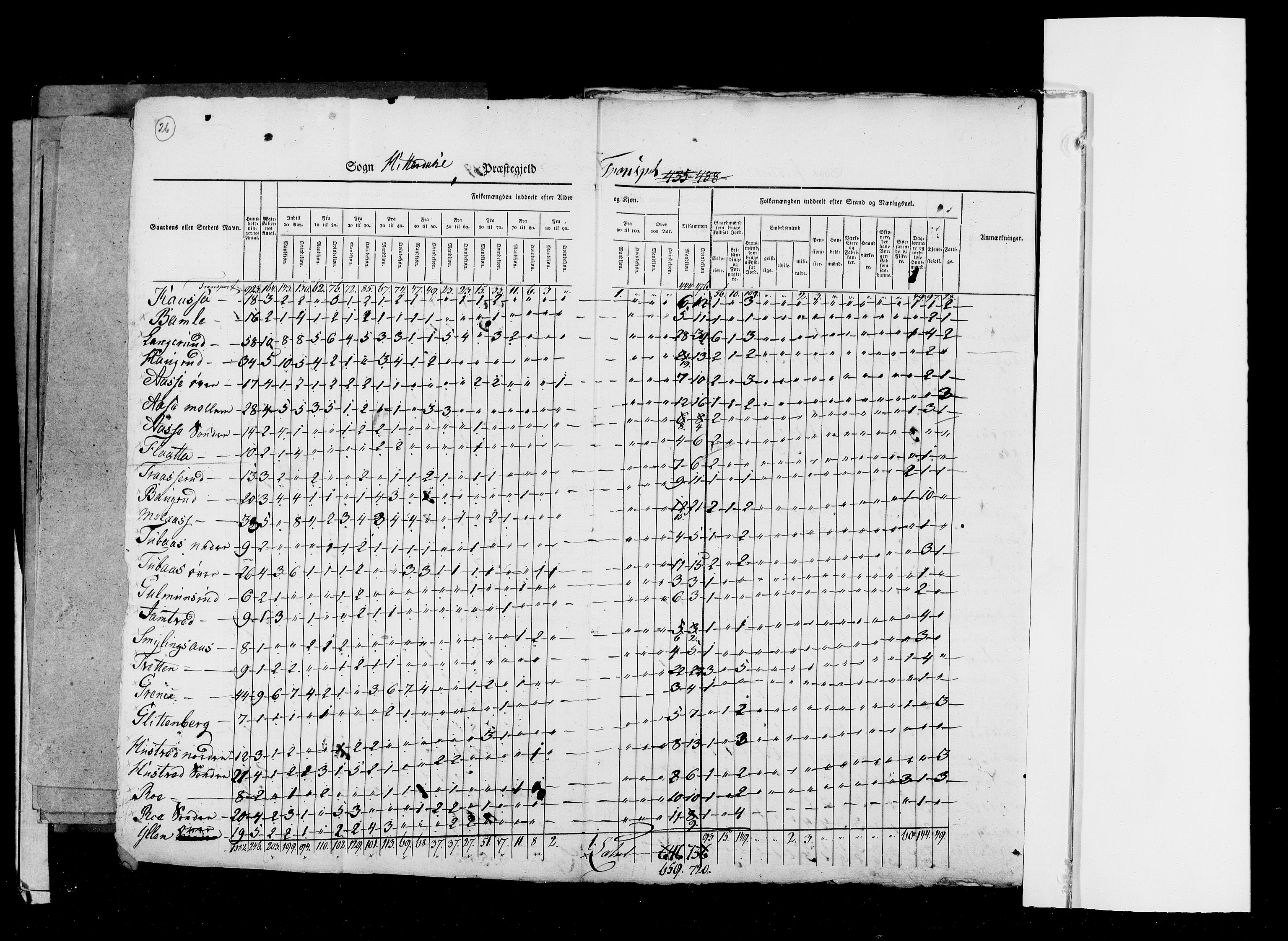 RA, Census 1825, vol. 9: Bratsberg amt, 1825, p. 26