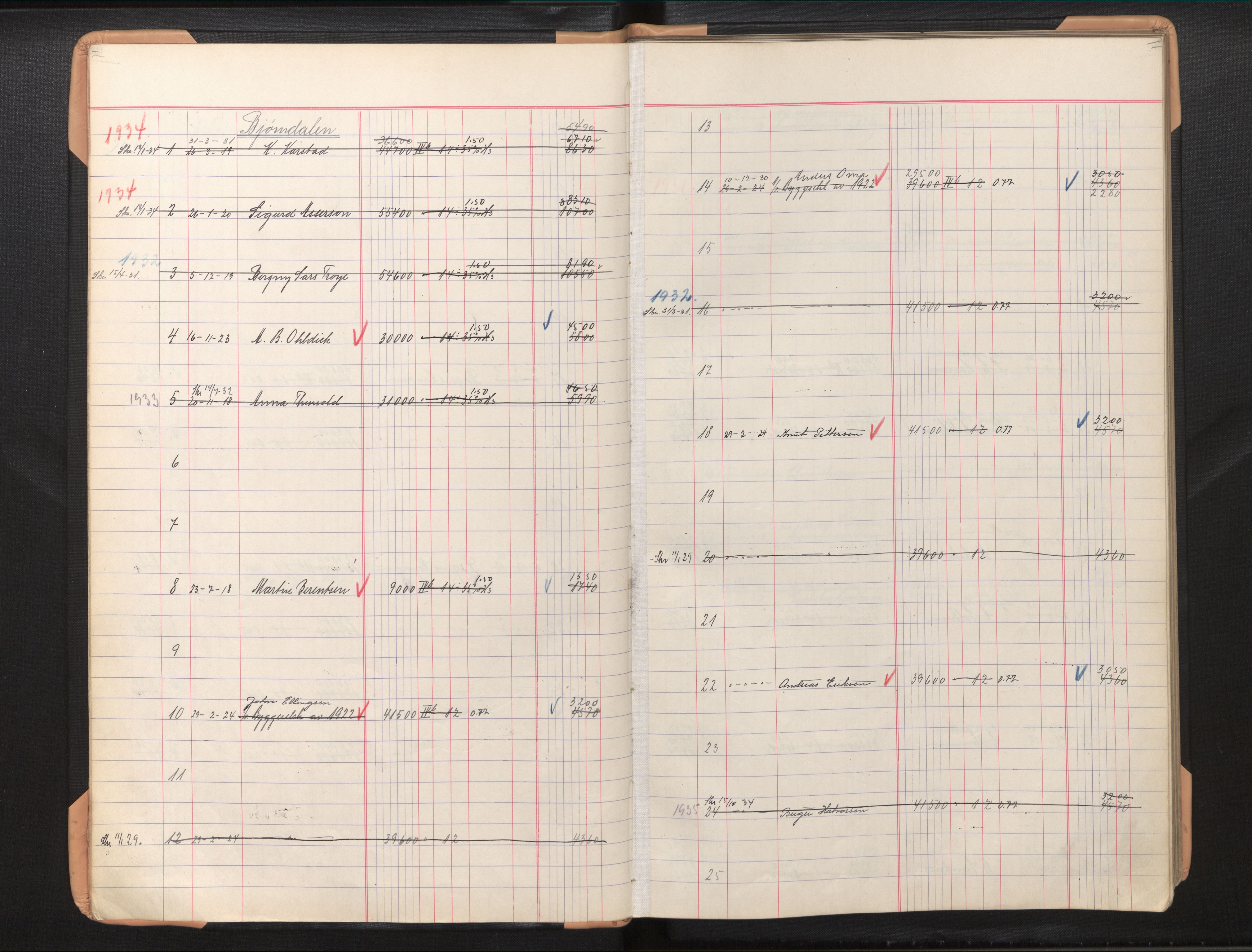 Byfogd og Byskriver i Bergen, AV/SAB-A-3401/11/11Db/L0006: Register til branntakstprotokoll og branntakstkontingent, 1936