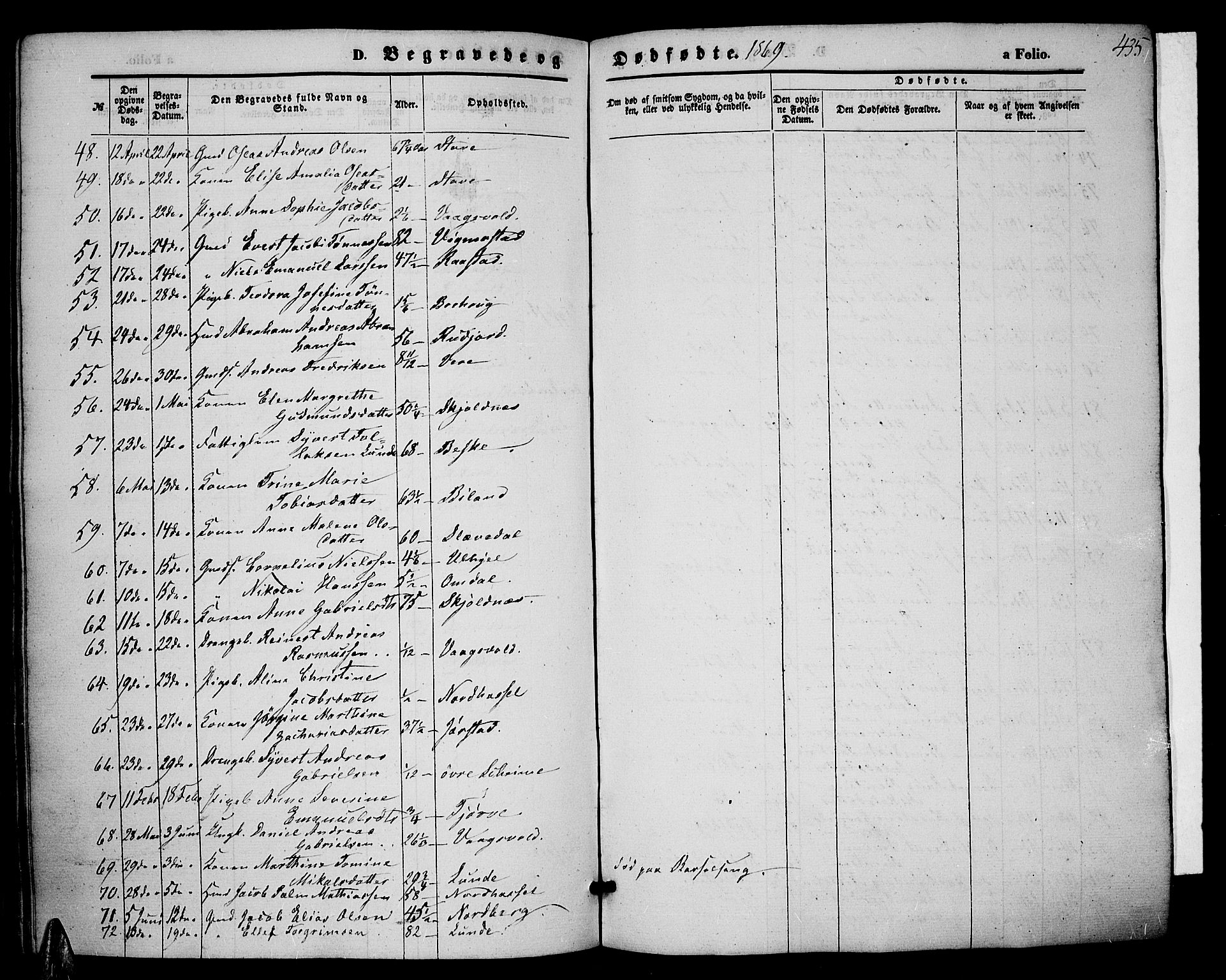 Lista sokneprestkontor, AV/SAK-1111-0027/F/Fb/L0003: Parish register (copy) no. B 3, 1862-1877, p. 435