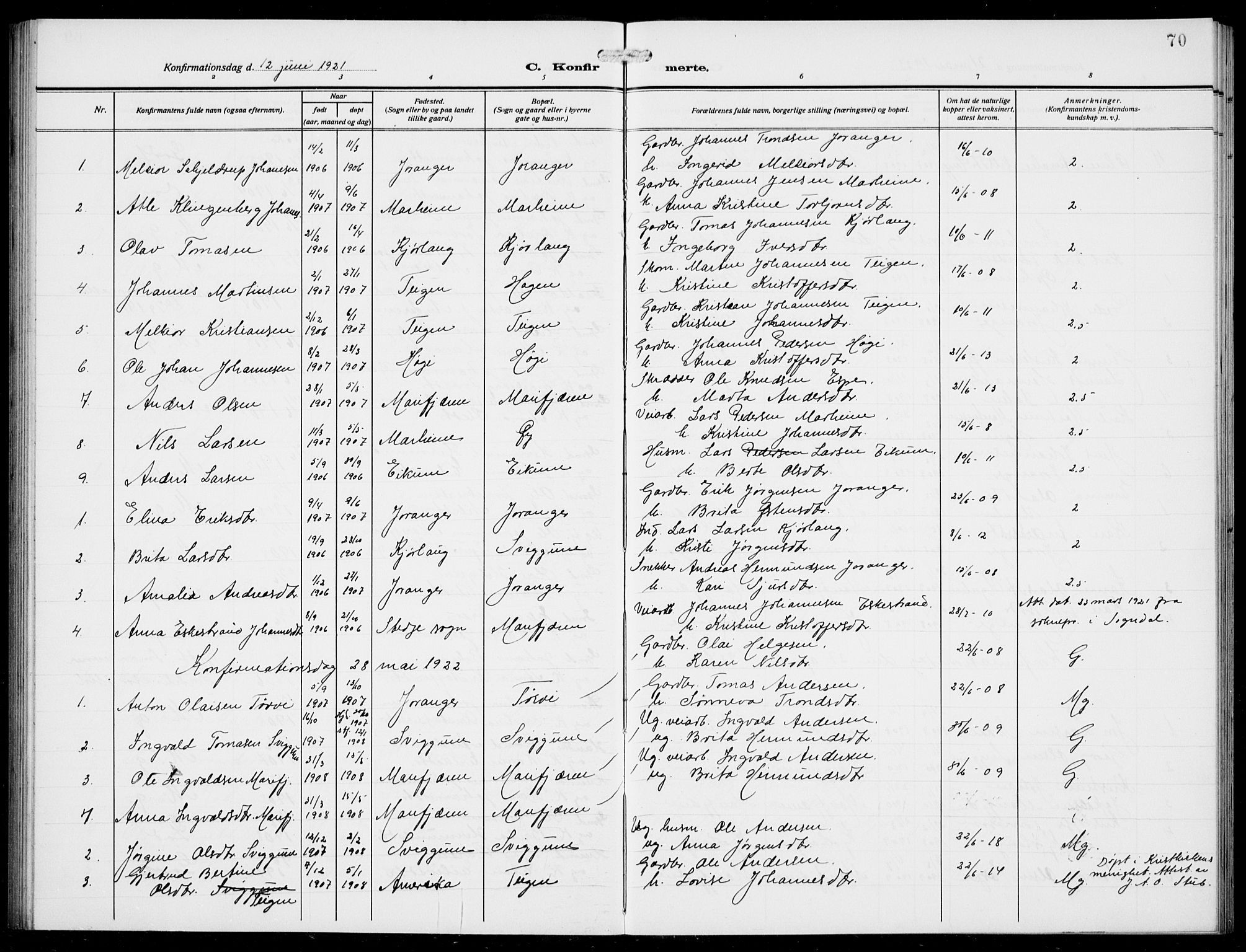 Jostedal sokneprestembete, AV/SAB-A-80601/H/Hab/Habd/L0002: Parish register (copy) no. D 2, 1910-1941, p. 70