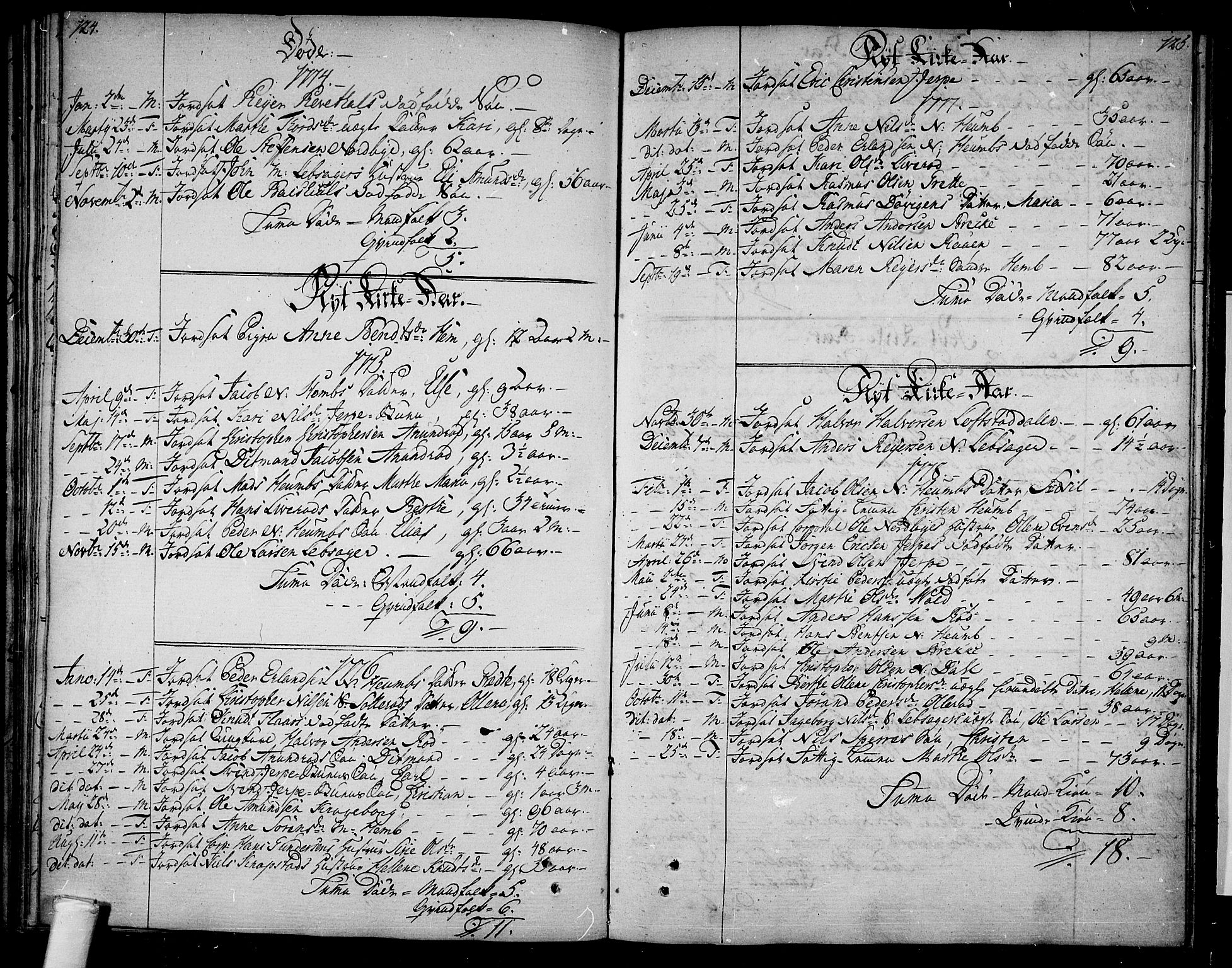 Våle kirkebøker, AV/SAKO-A-334/F/Fb/L0001: Parish register (official) no. II 1, 1774-1814, p. 124-125