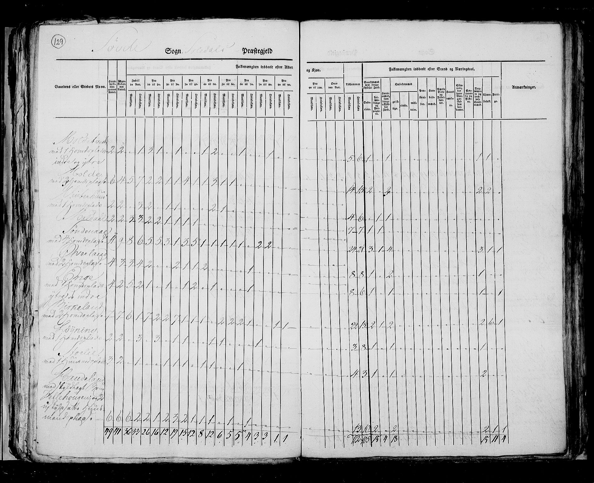 RA, Census 1825, vol. 12: Stavanger amt, 1825, p. 129