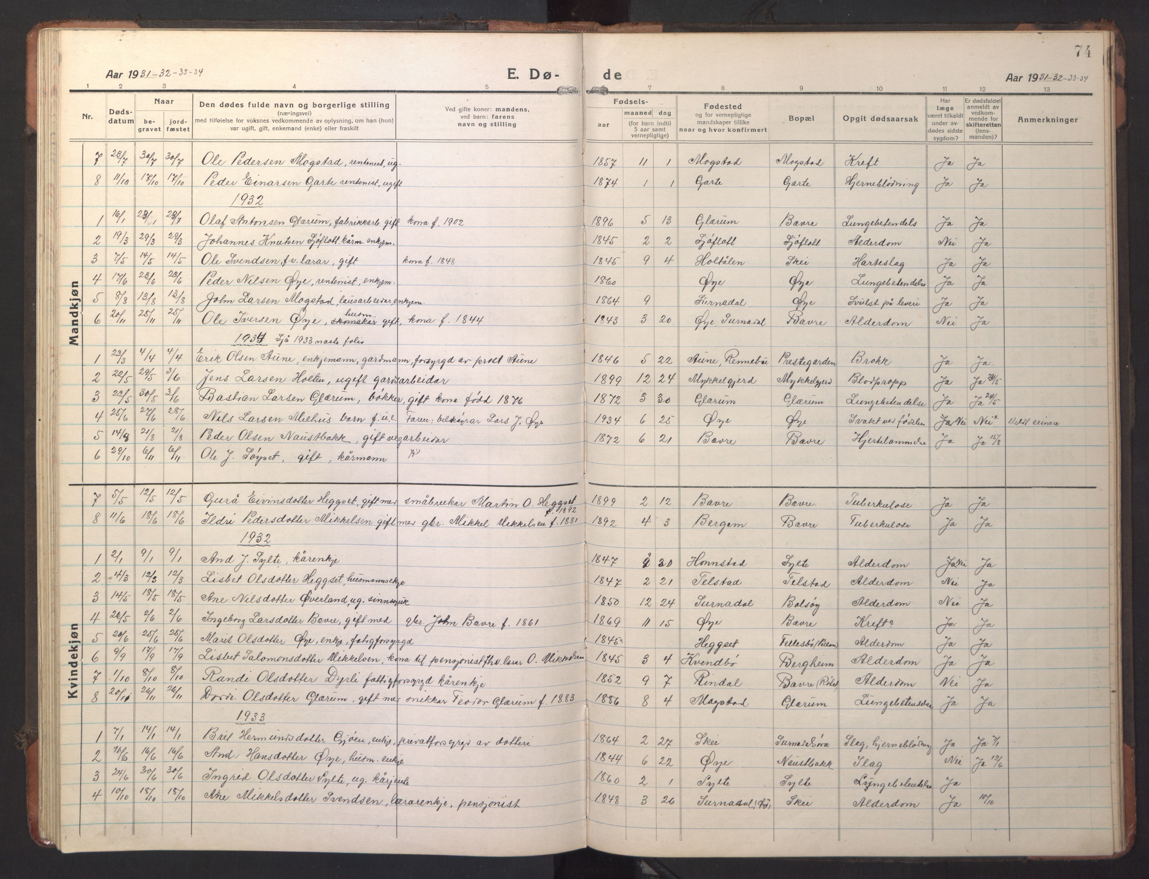 Ministerialprotokoller, klokkerbøker og fødselsregistre - Møre og Romsdal, AV/SAT-A-1454/595/L1054: Parish register (copy) no. 595C06, 1920-1948, p. 74