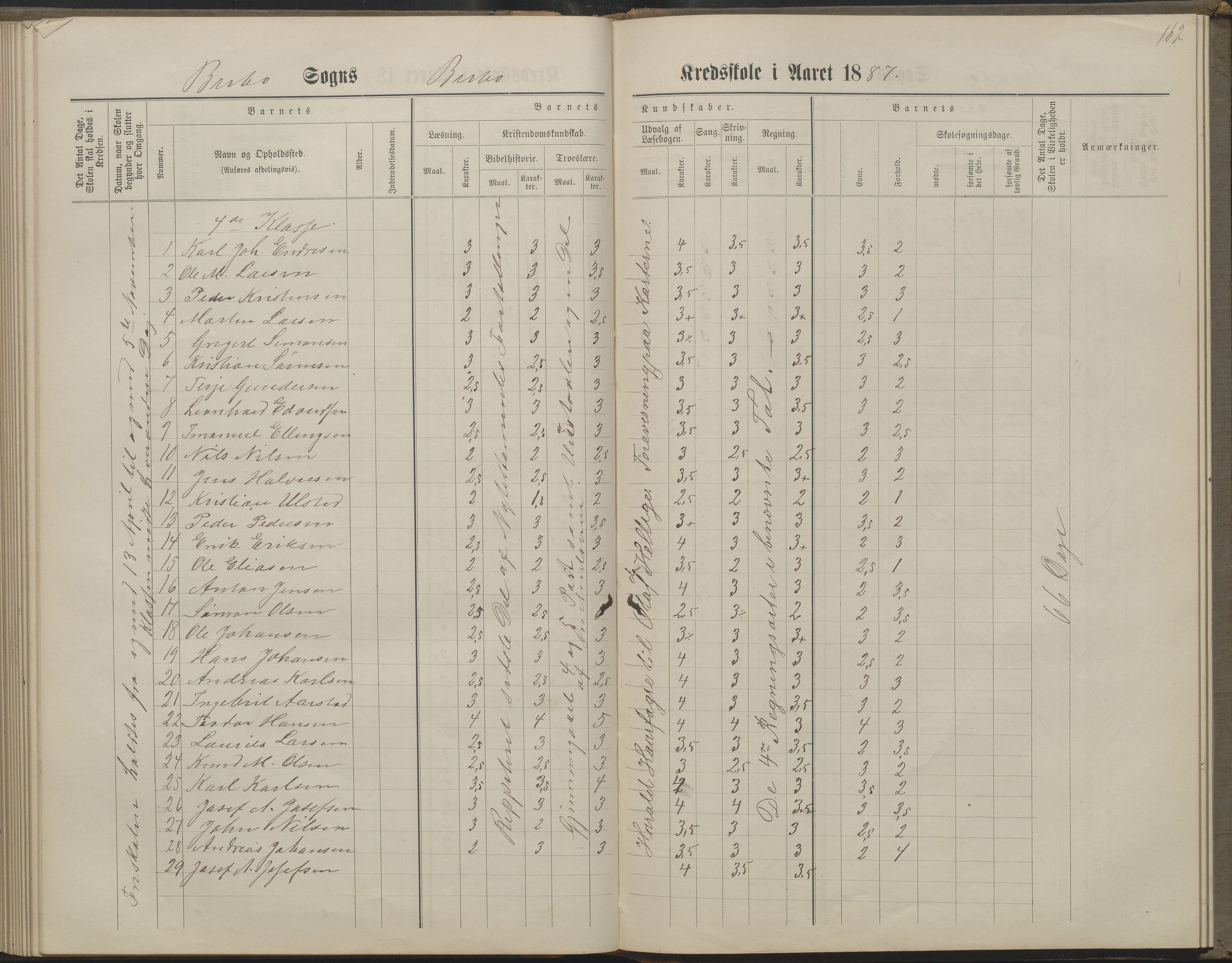 Arendal kommune, Katalog I, AAKS/KA0906-PK-I/07/L0160: Skoleprotokoll for nederste klasse, 1863-1877, p. 162