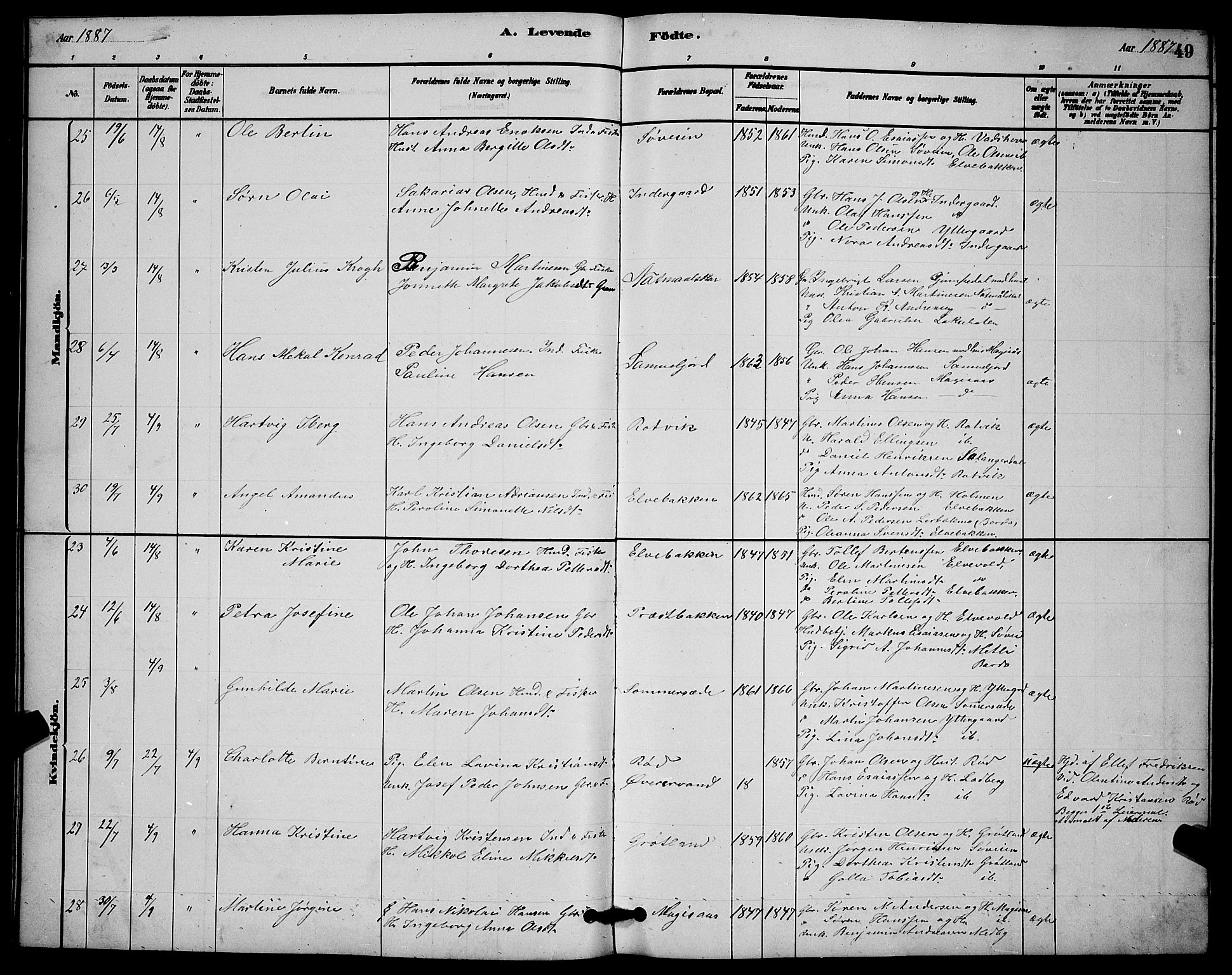 Ibestad sokneprestembete, AV/SATØ-S-0077/H/Ha/Hab/L0014klokker: Parish register (copy) no. 14, 1880-1887, p. 49