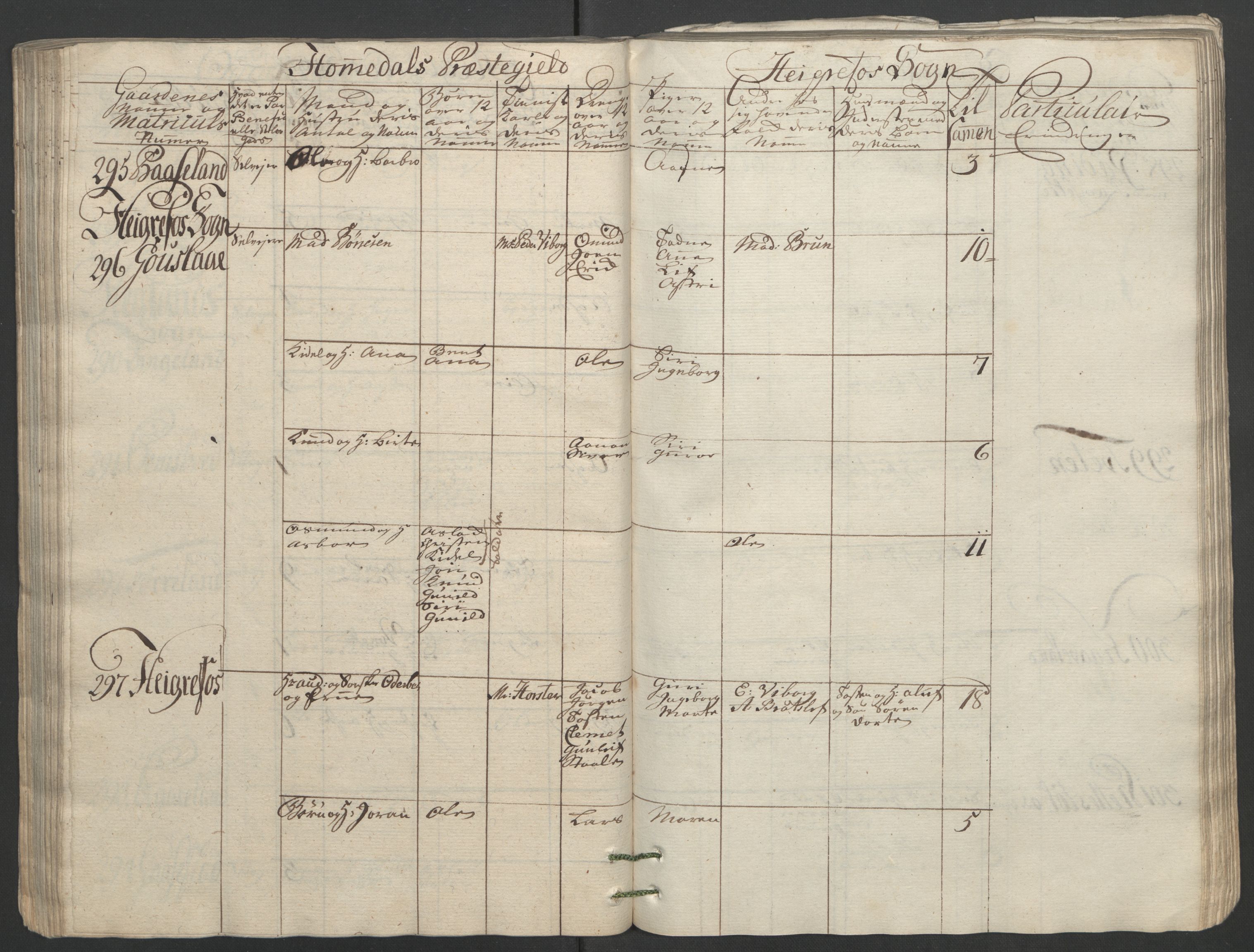 Rentekammeret inntil 1814, Reviderte regnskaper, Fogderegnskap, AV/RA-EA-4092/R40/L2517: Ekstraskatten Råbyggelag, 1762-1763, p. 112