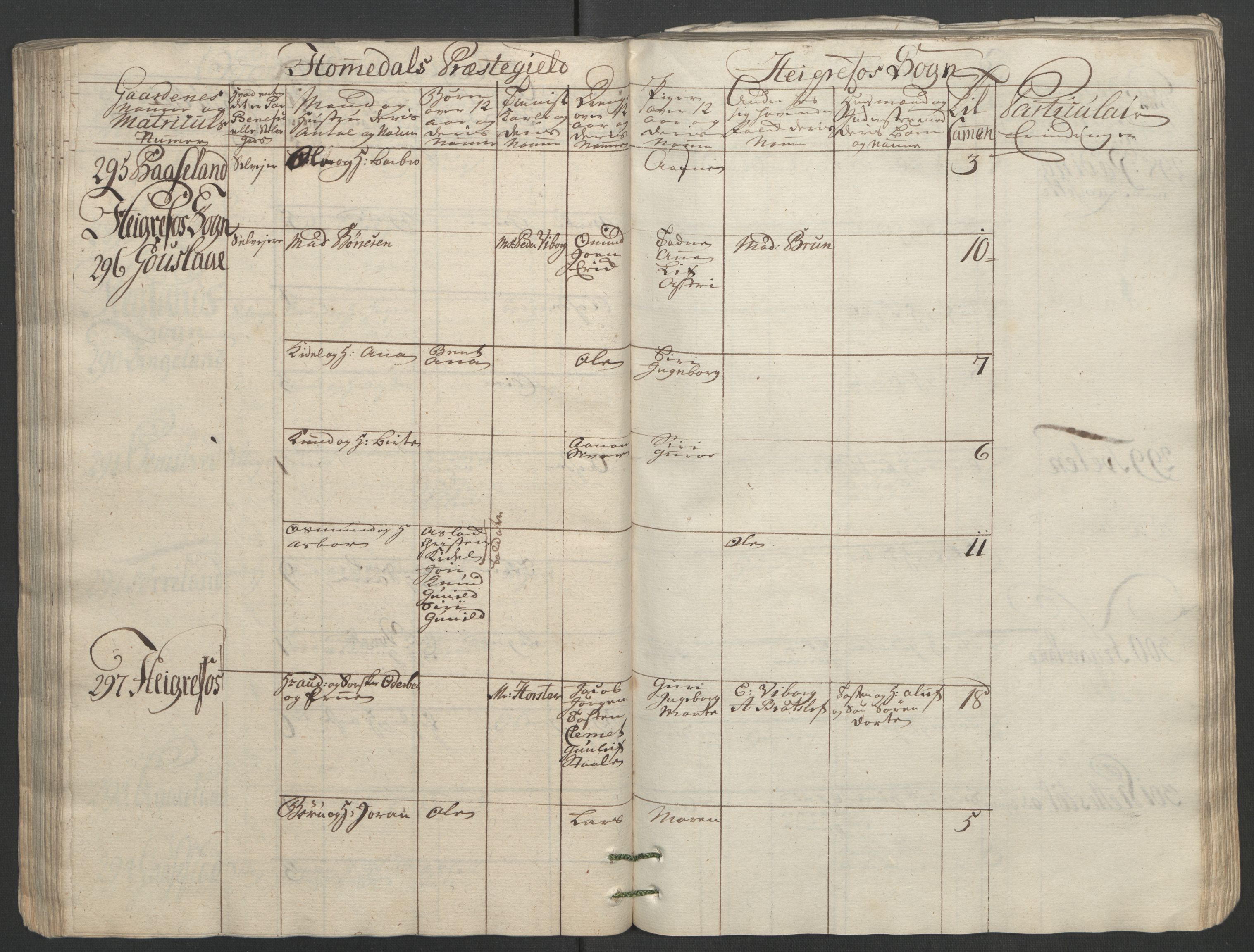 Rentekammeret inntil 1814, Reviderte regnskaper, Fogderegnskap, RA/EA-4092/R40/L2517: Ekstraskatten Råbyggelag, 1762-1763, p. 112