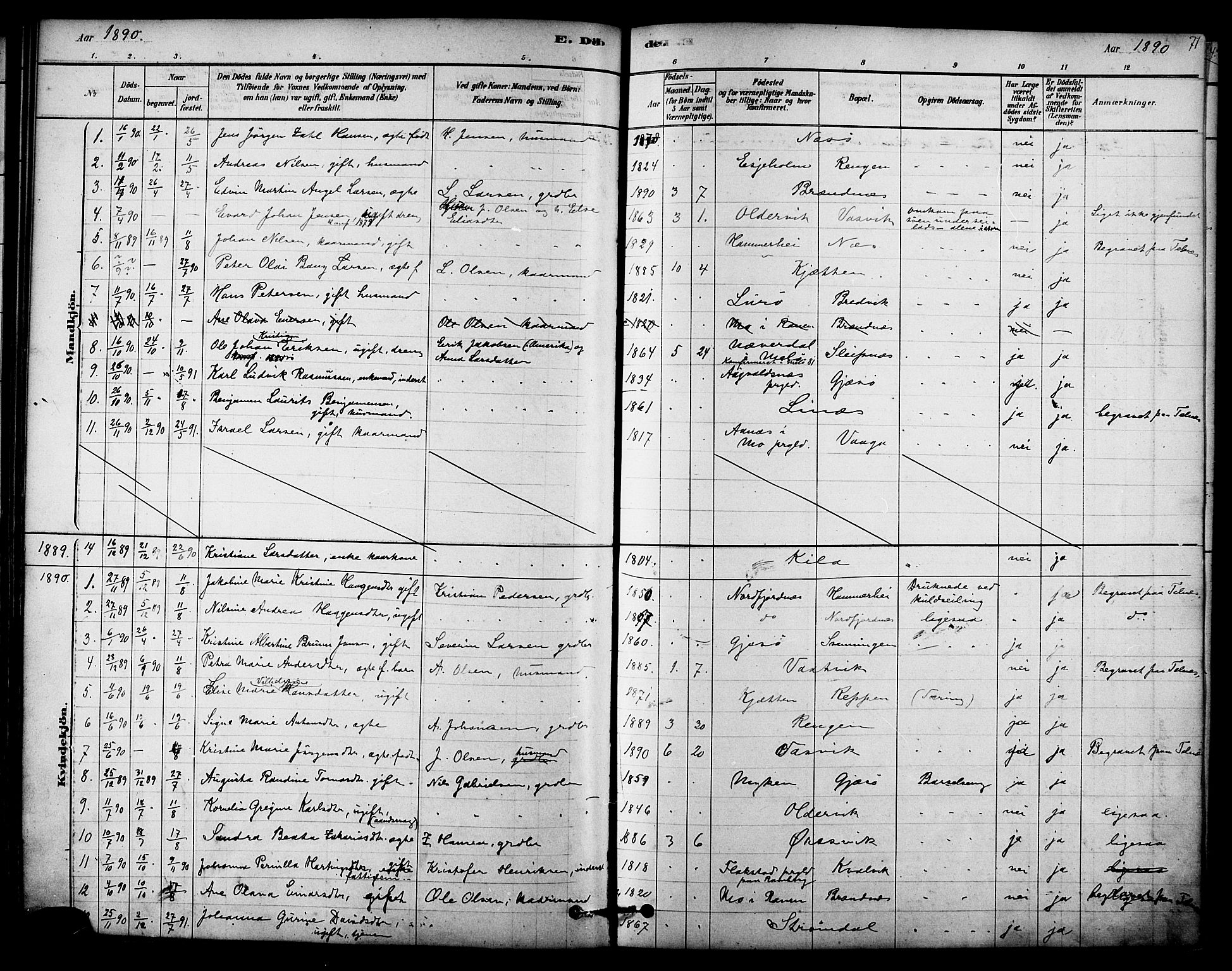 Ministerialprotokoller, klokkerbøker og fødselsregistre - Nordland, SAT/A-1459/841/L0609: Parish register (official) no. 841A13, 1878-1902, p. 71