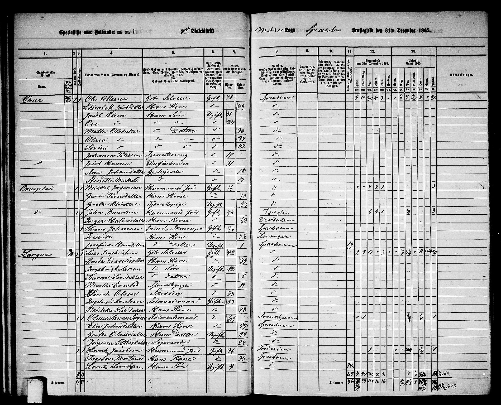 RA, 1865 census for Sparbu, 1865, p. 28