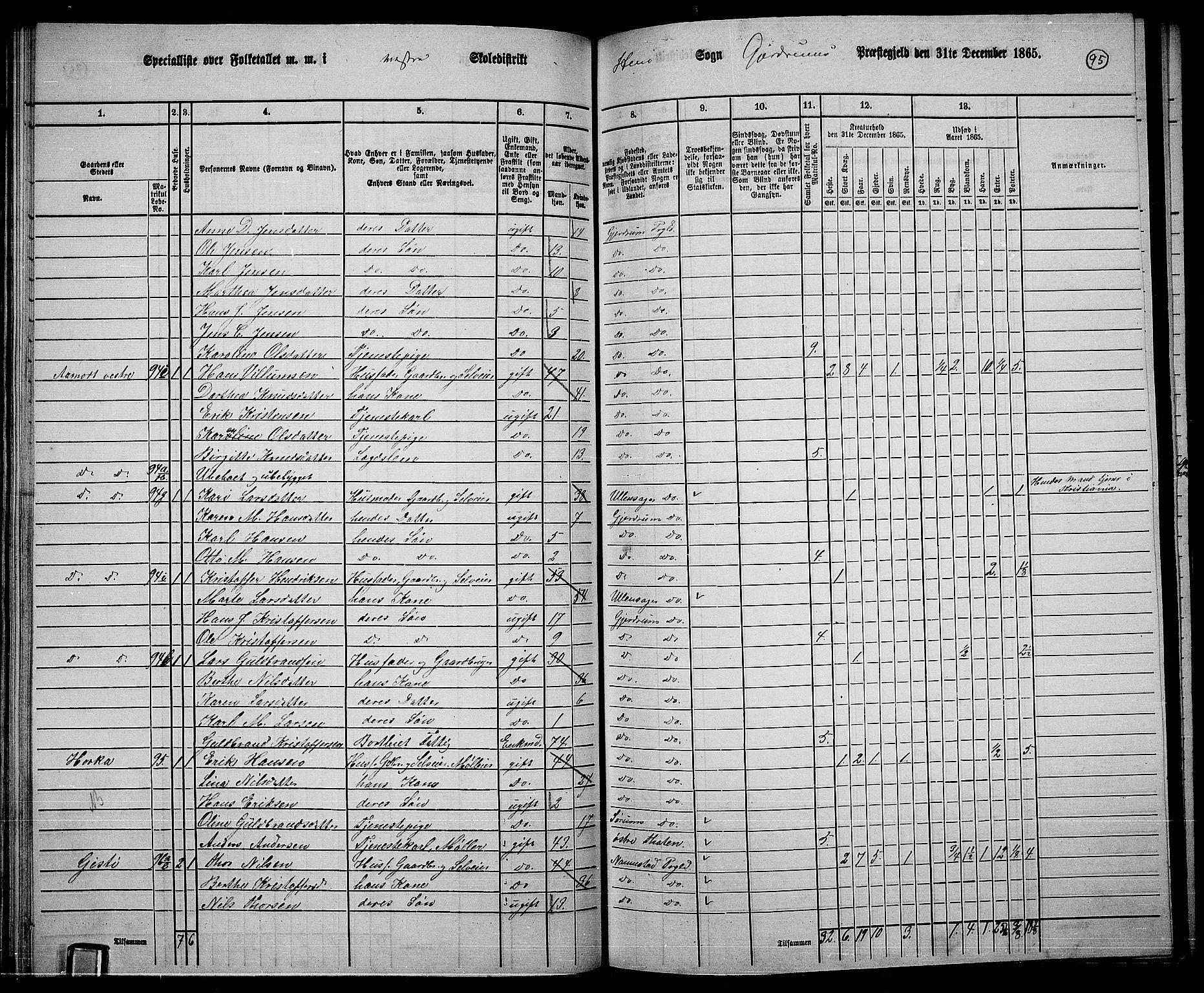 RA, 1865 census for Gjerdrum, 1865, p. 78