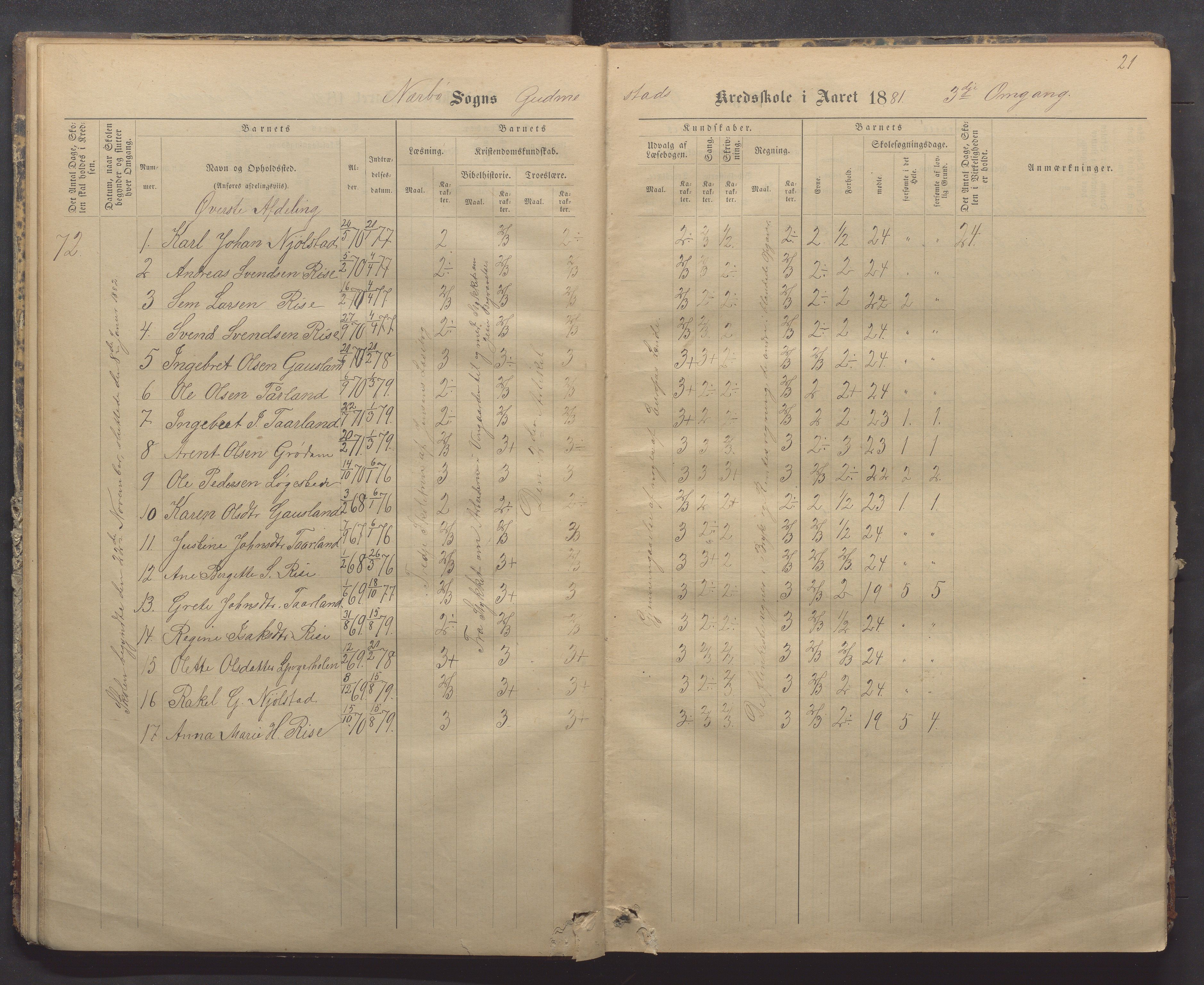 Nærbø kommune- Gudmestad skule, IKAR/K-101028/H/L0001: Skoleprotokoll, 1878-1890, p. 21