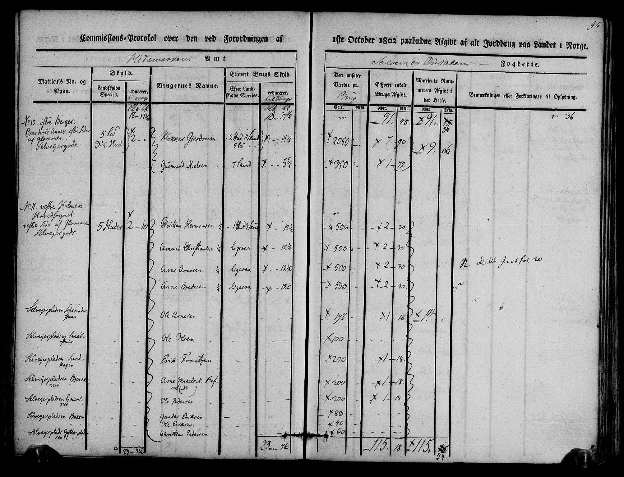 Rentekammeret inntil 1814, Realistisk ordnet avdeling, AV/RA-EA-4070/N/Ne/Nea/L0025: Solør og Odal fogderi. Kommisjonsprotokoll, 1803, p. 99