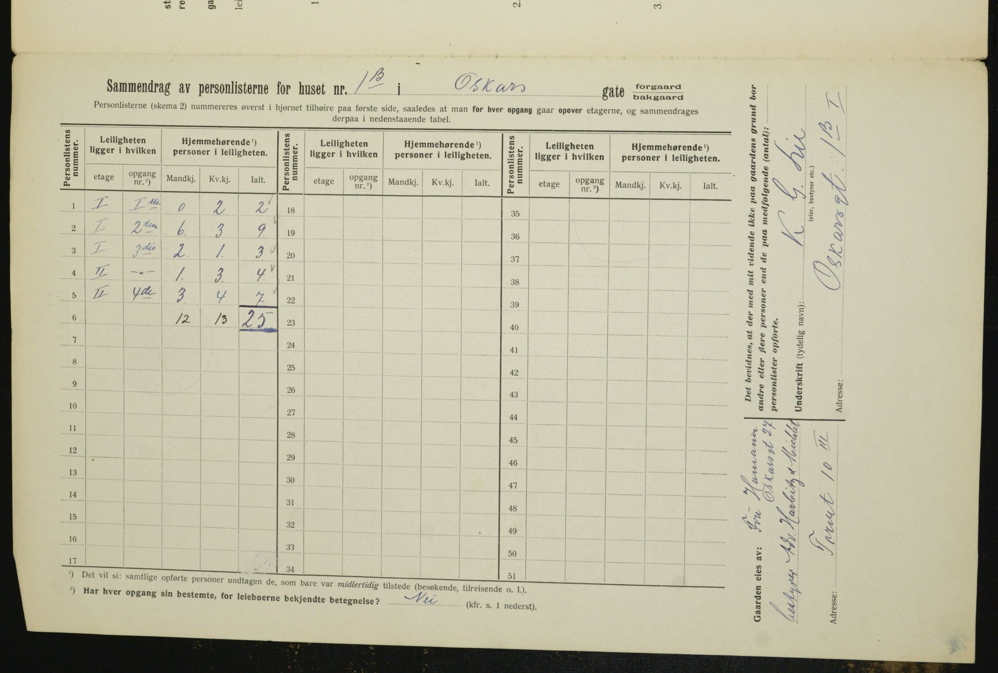 OBA, Municipal Census 1912 for Kristiania, 1912, p. 76650