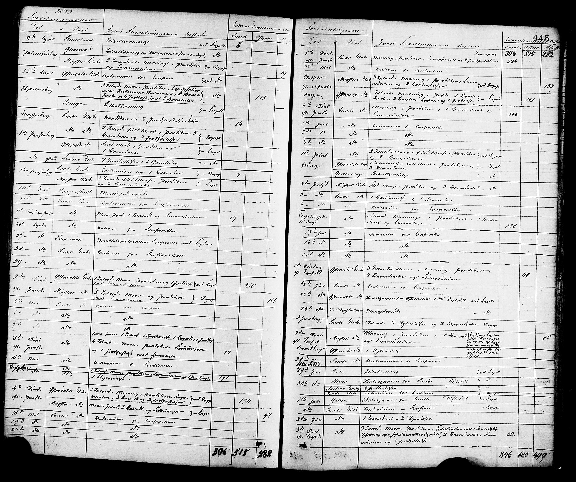 Sund sokneprestembete, AV/SAB-A-99930: Parish register (official) no. A 15, 1867-1881, p. 445