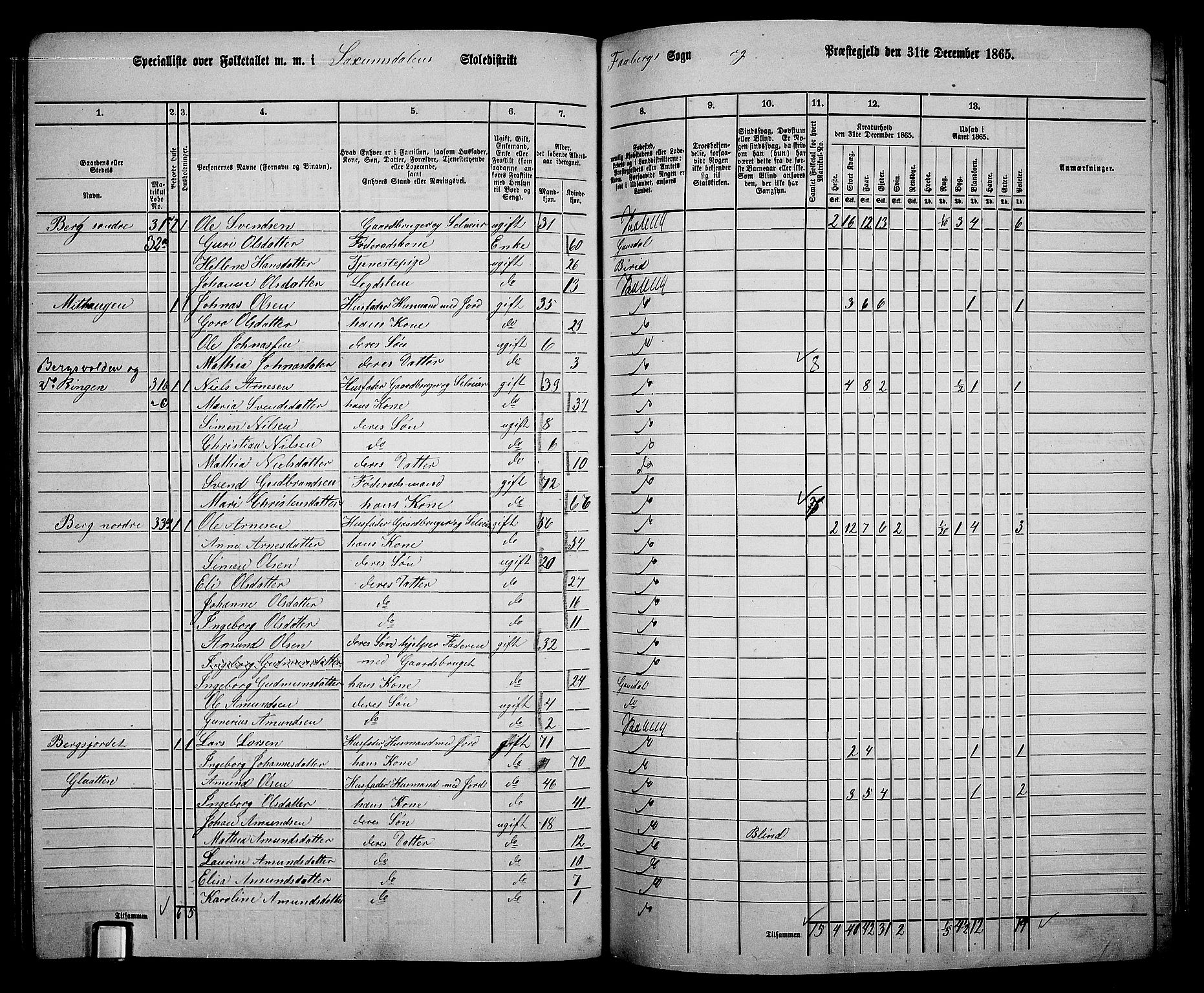 RA, 1865 census for Fåberg/Fåberg og Lillehammer, 1865, p. 219