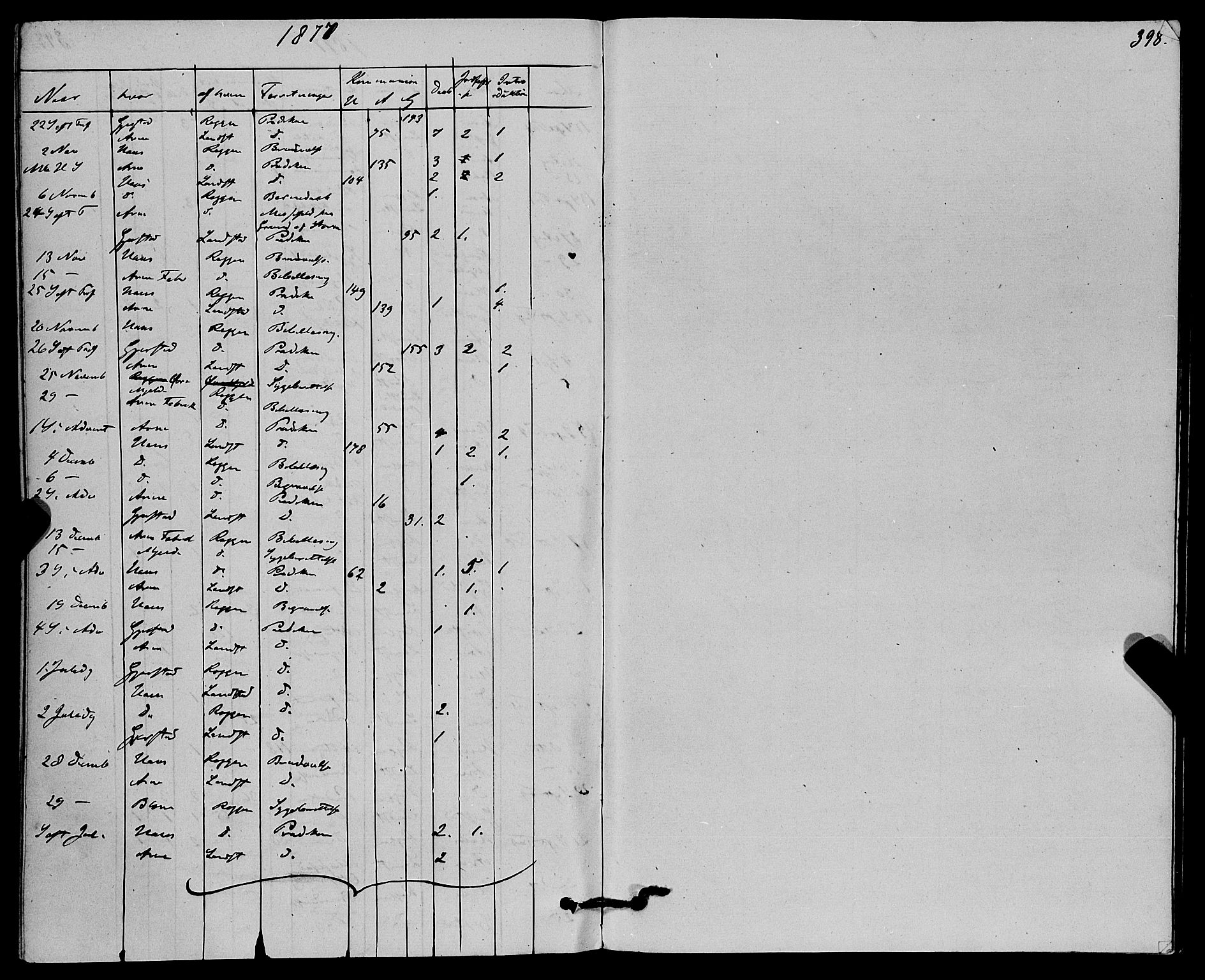 Haus sokneprestembete, SAB/A-75601/H/Haa: Parish register (official) no. A 18, 1871-1877, p. 398