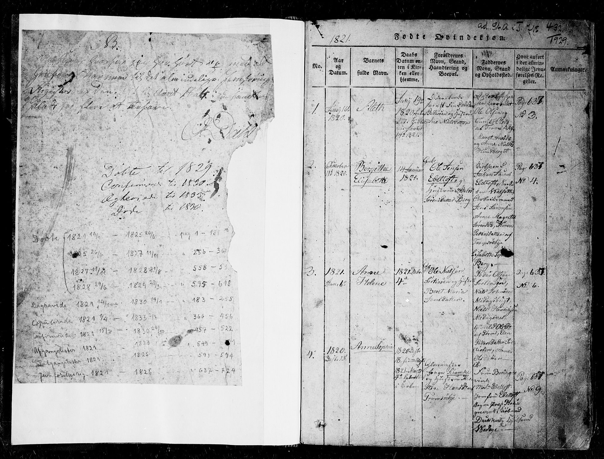 Tromsø sokneprestkontor/stiftsprosti/domprosti, SATØ/S-1343/G/Gb/L0001klokker: Parish register (copy) no. 1, 1821-1833, p. 0-1