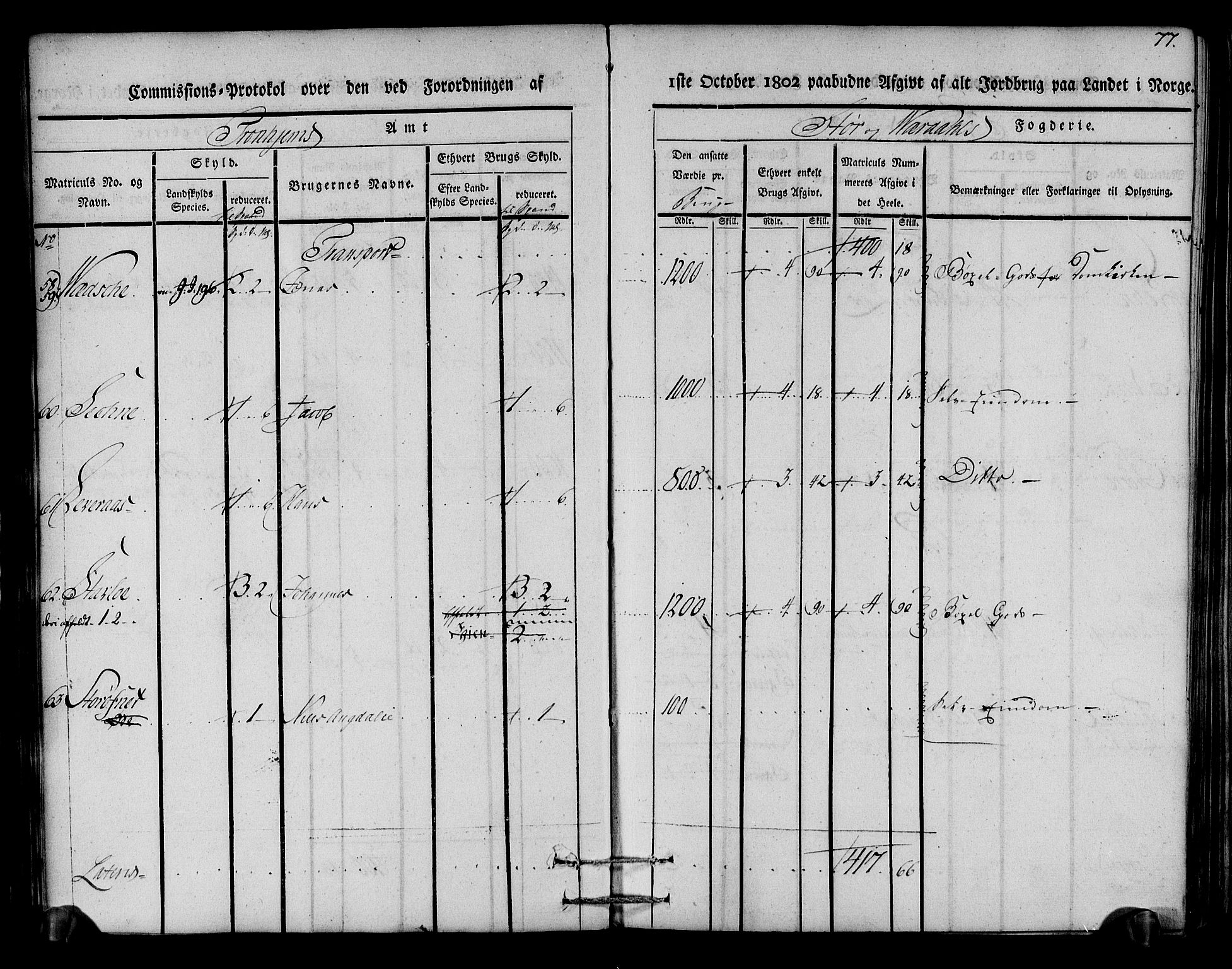 Rentekammeret inntil 1814, Realistisk ordnet avdeling, AV/RA-EA-4070/N/Ne/Nea/L0148: Stjørdal og Verdal fogderi. Kommisjonsprotokoll, 1803, p. 78