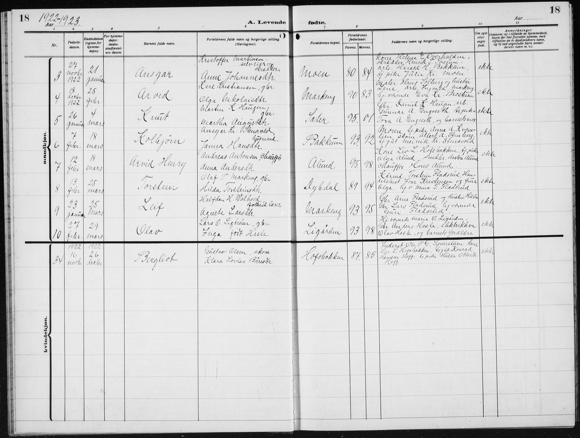 Biri prestekontor, SAH/PREST-096/H/Ha/Hab/L0007: Parish register (copy) no. 7, 1919-1941, p. 18