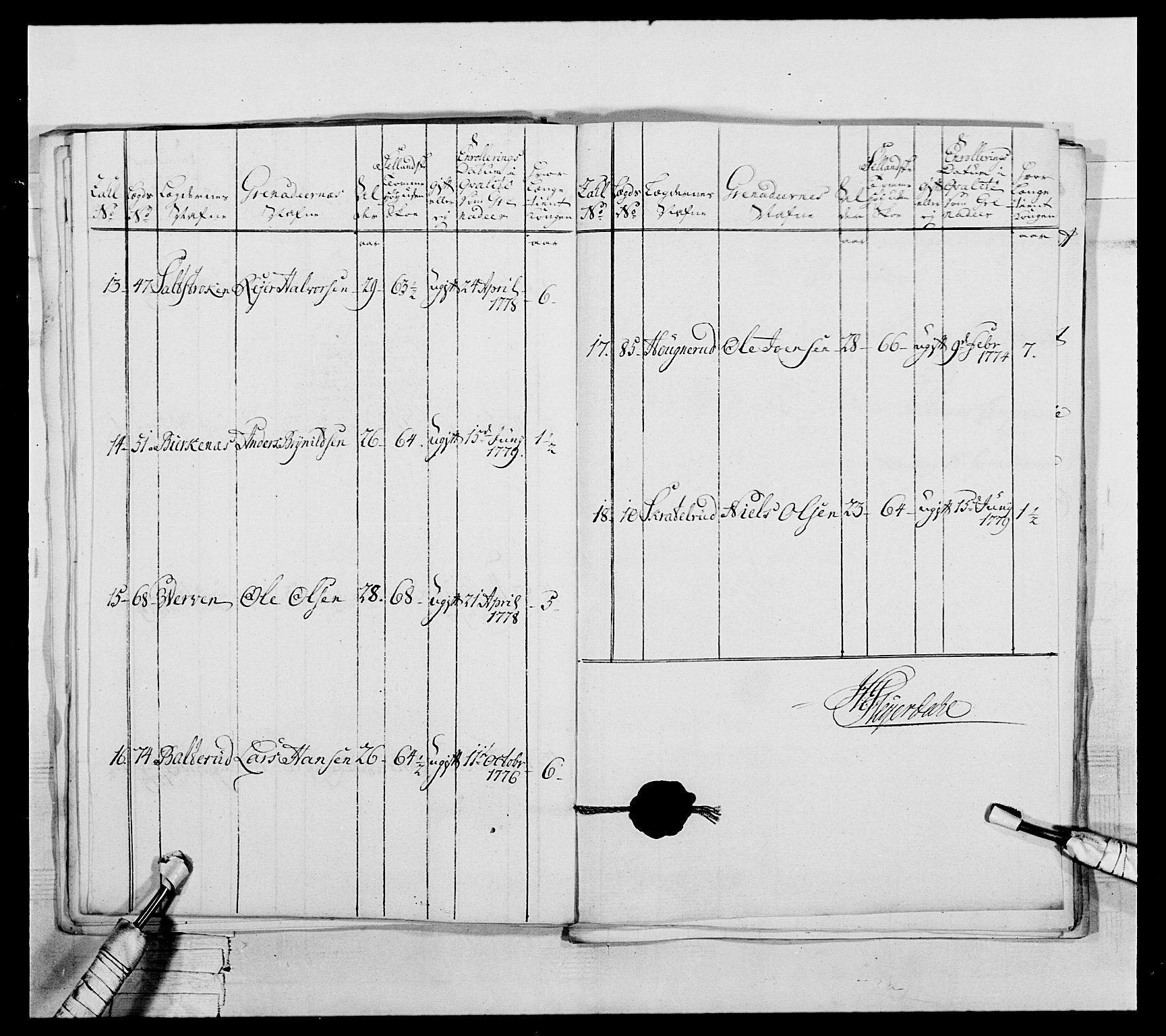 Generalitets- og kommissariatskollegiet, Det kongelige norske kommissariatskollegium, RA/EA-5420/E/Eh/L0044: 2. Akershusiske nasjonale infanteriregiment, 1779-1787, p. 175