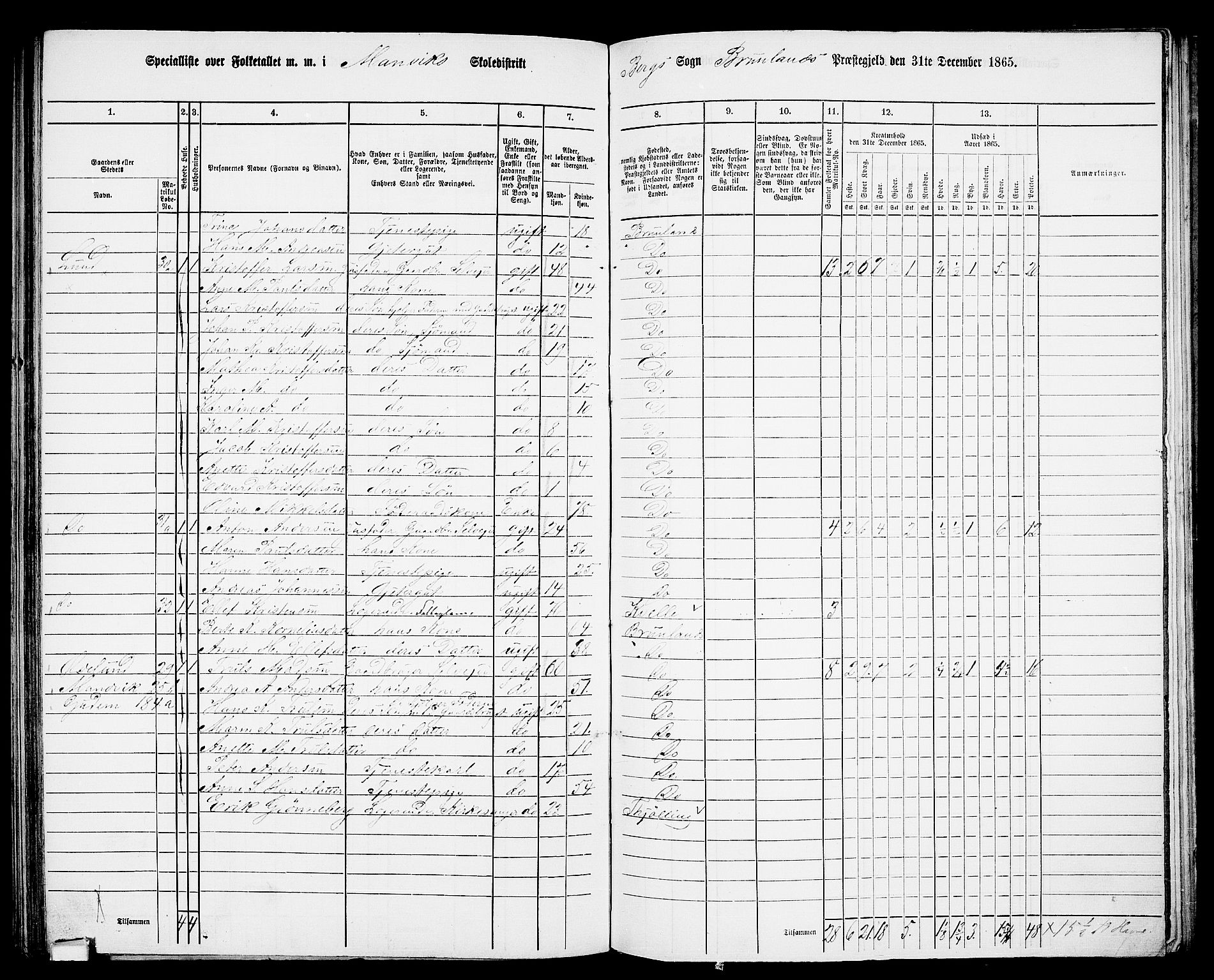 RA, 1865 census for Brunlanes, 1865, p. 137