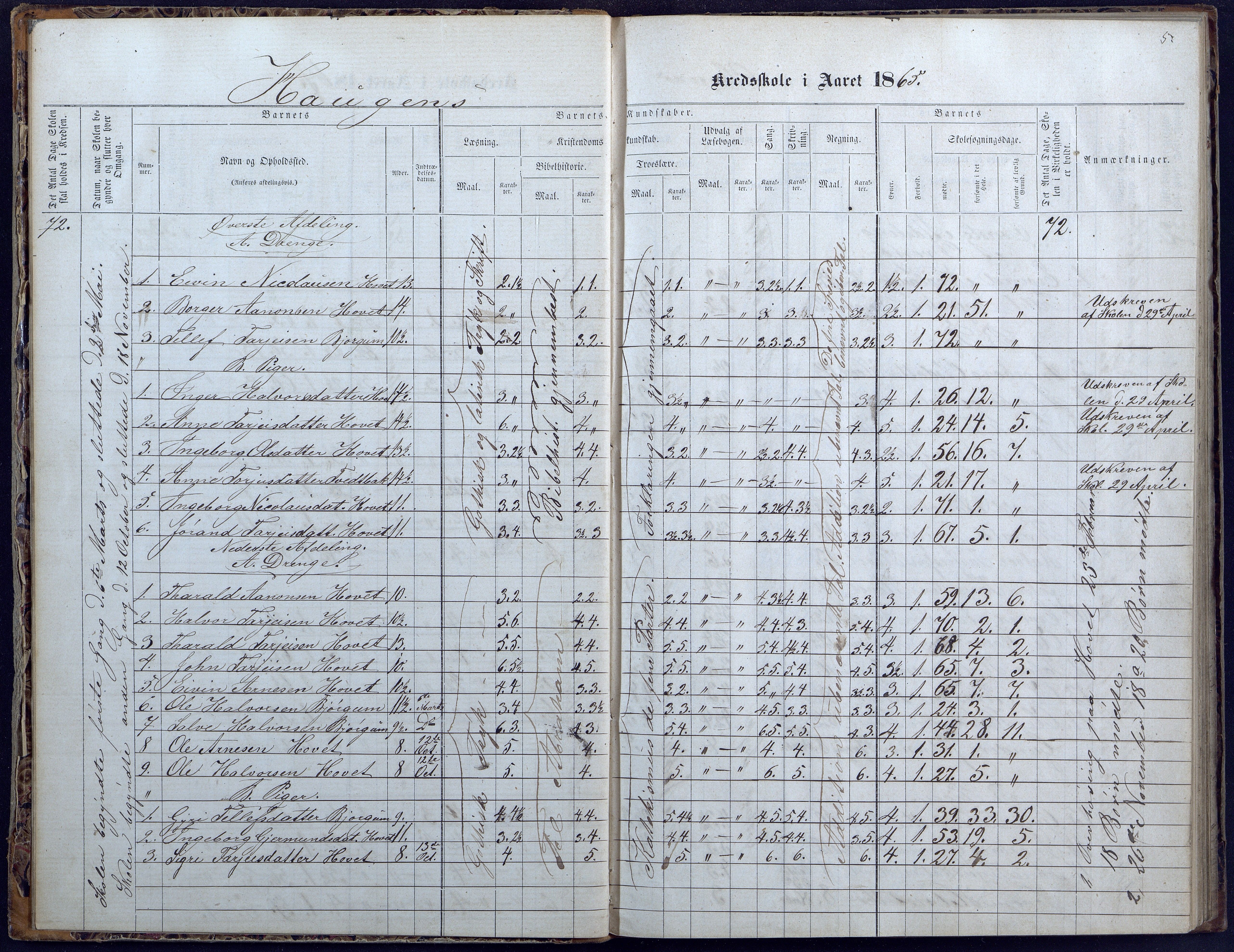 Hylestad kommune, AAKS/KA0939-PK/03/03b/L0004: Skoleprotokoll for Haugen og Brokke krets, 1863-1888, p. 5